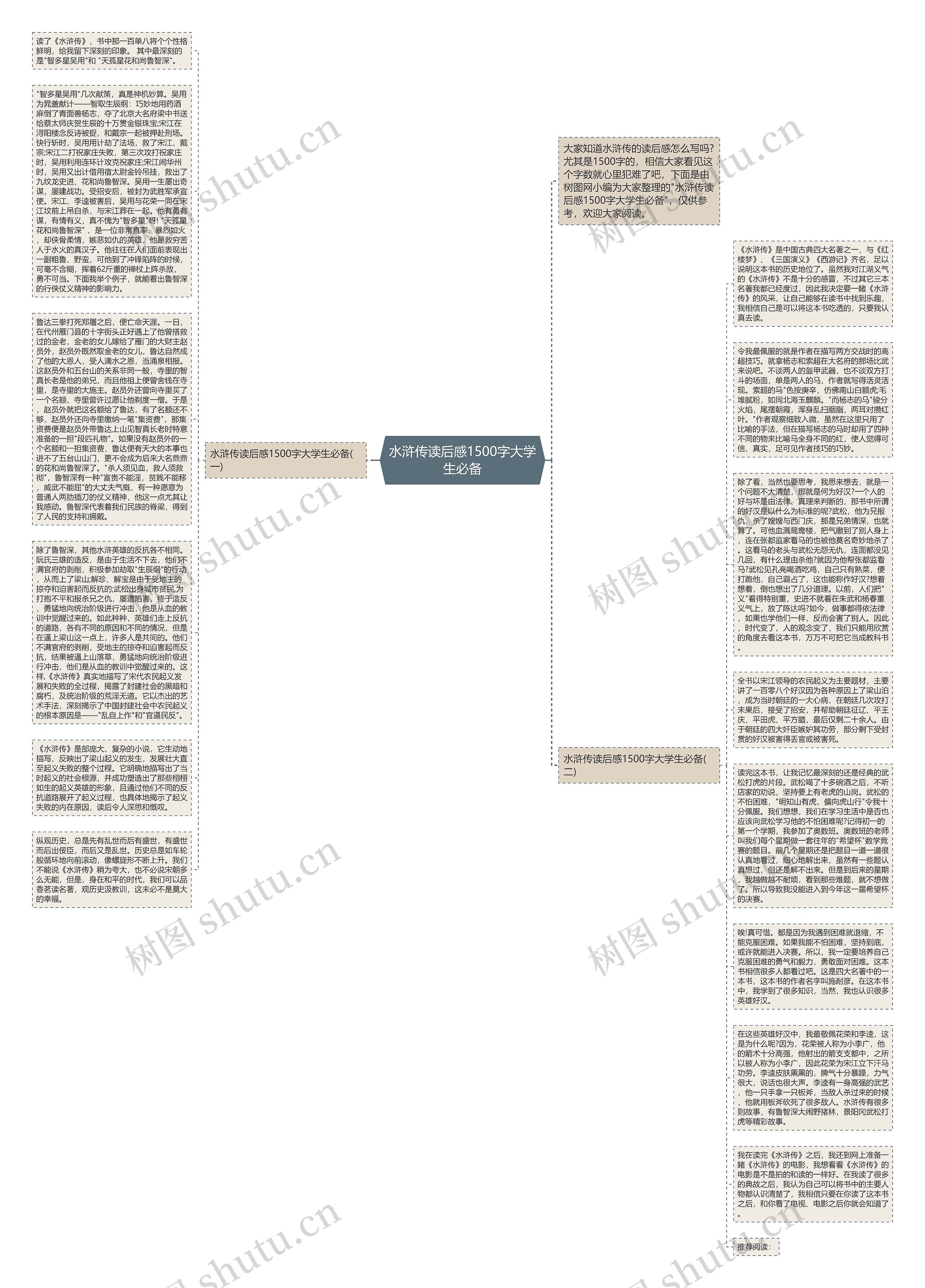 水浒传读后感1500字大学生必备思维导图