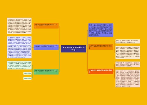 大学毕业生求职简历自我评价