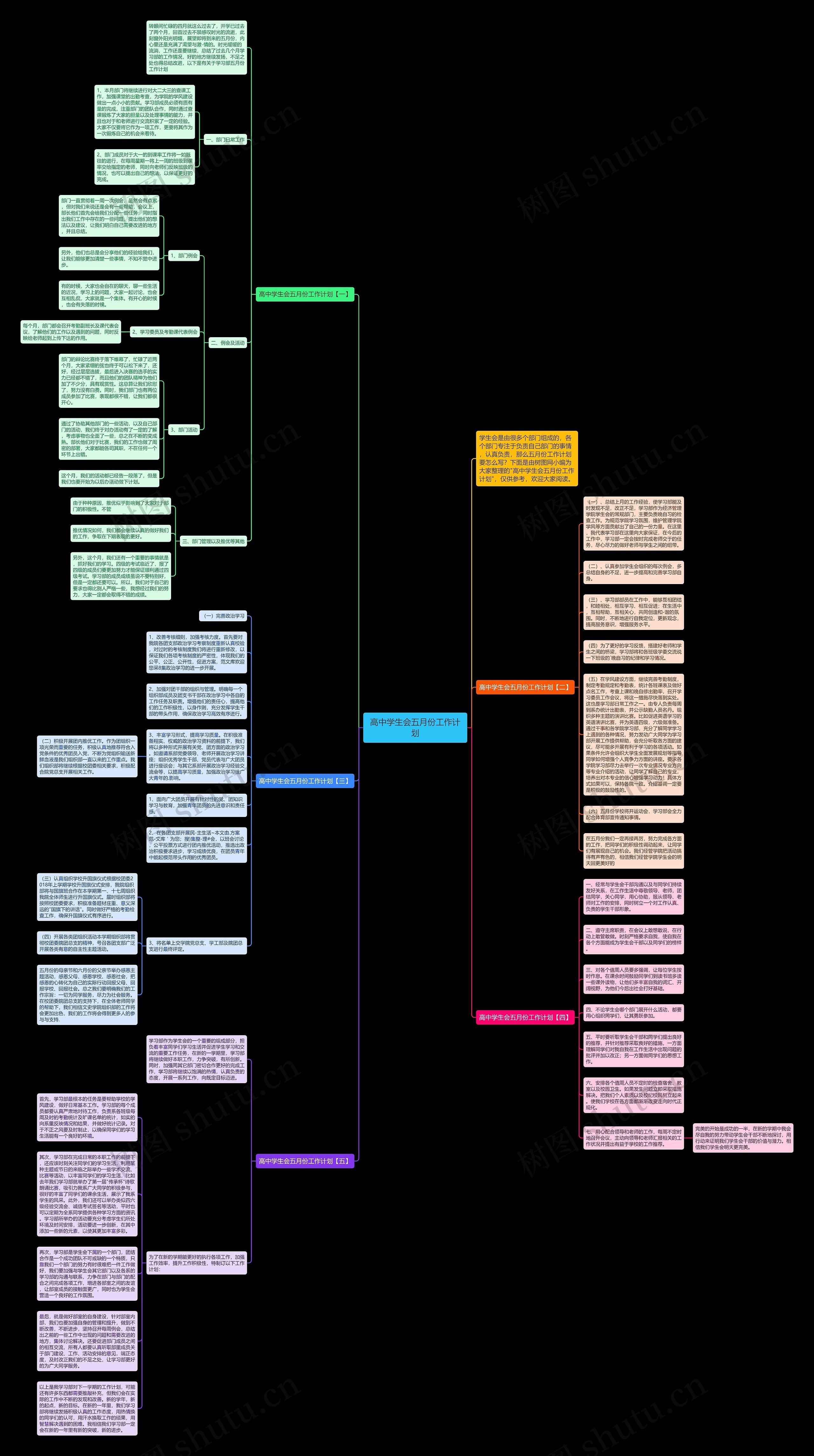 高中学生会五月份工作计划思维导图