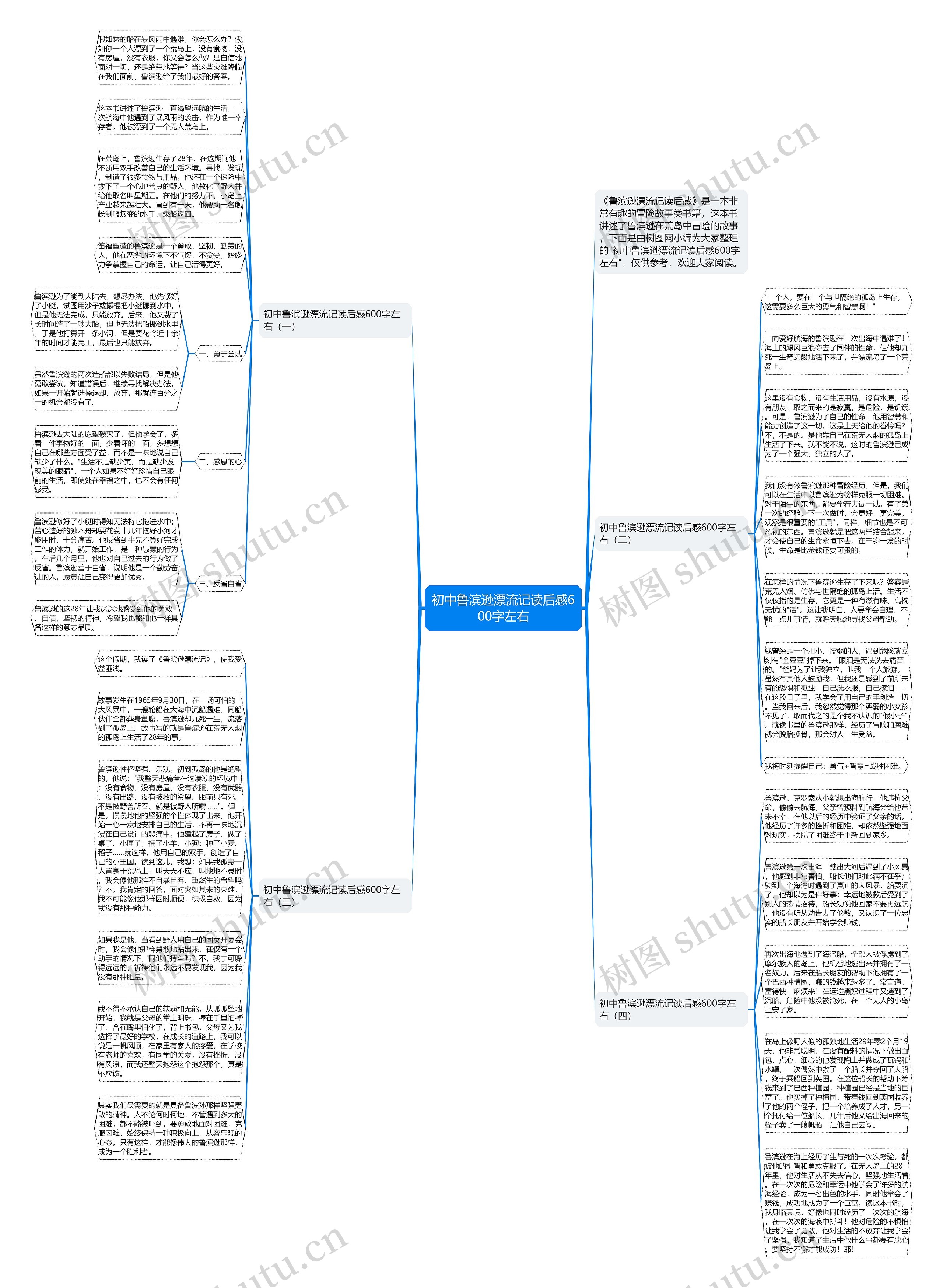 初中鲁滨逊漂流记读后感600字左右思维导图