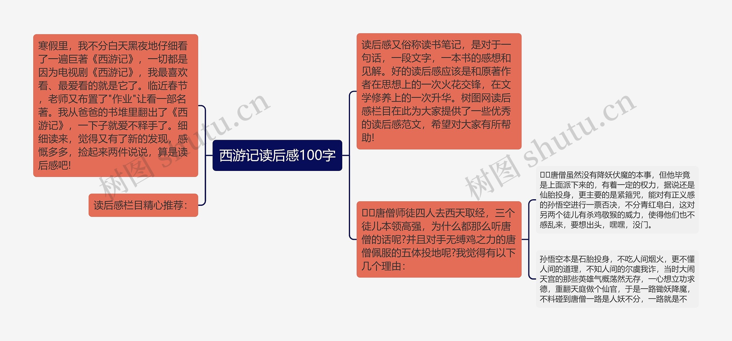 西游记读后感100字思维导图