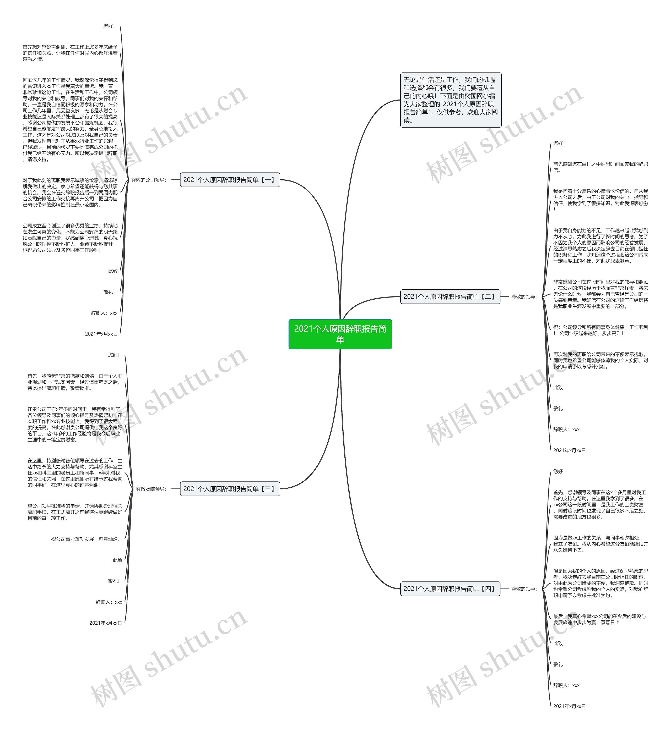 2021个人原因辞职报告简单思维导图