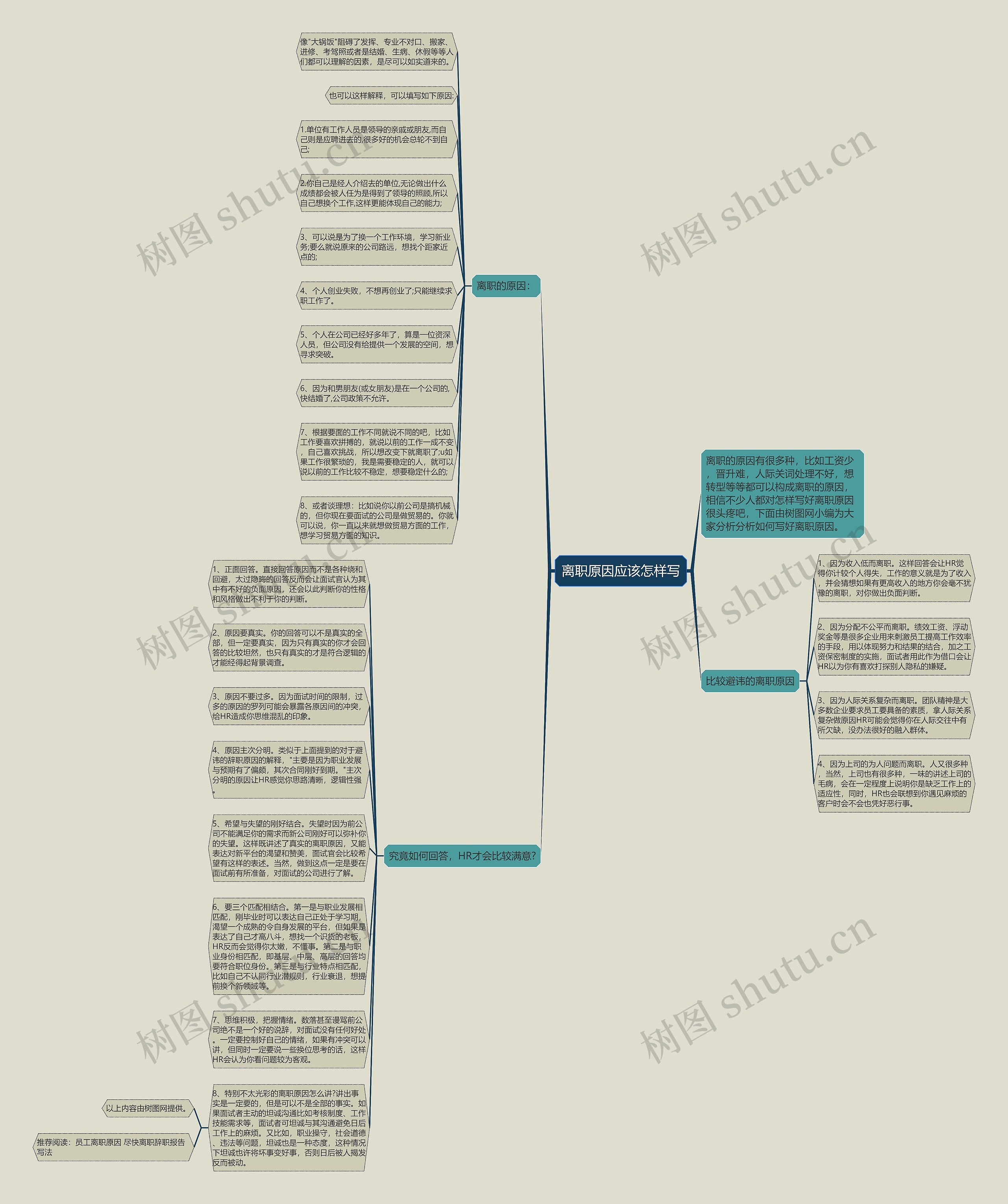 离职原因应该怎样写思维导图