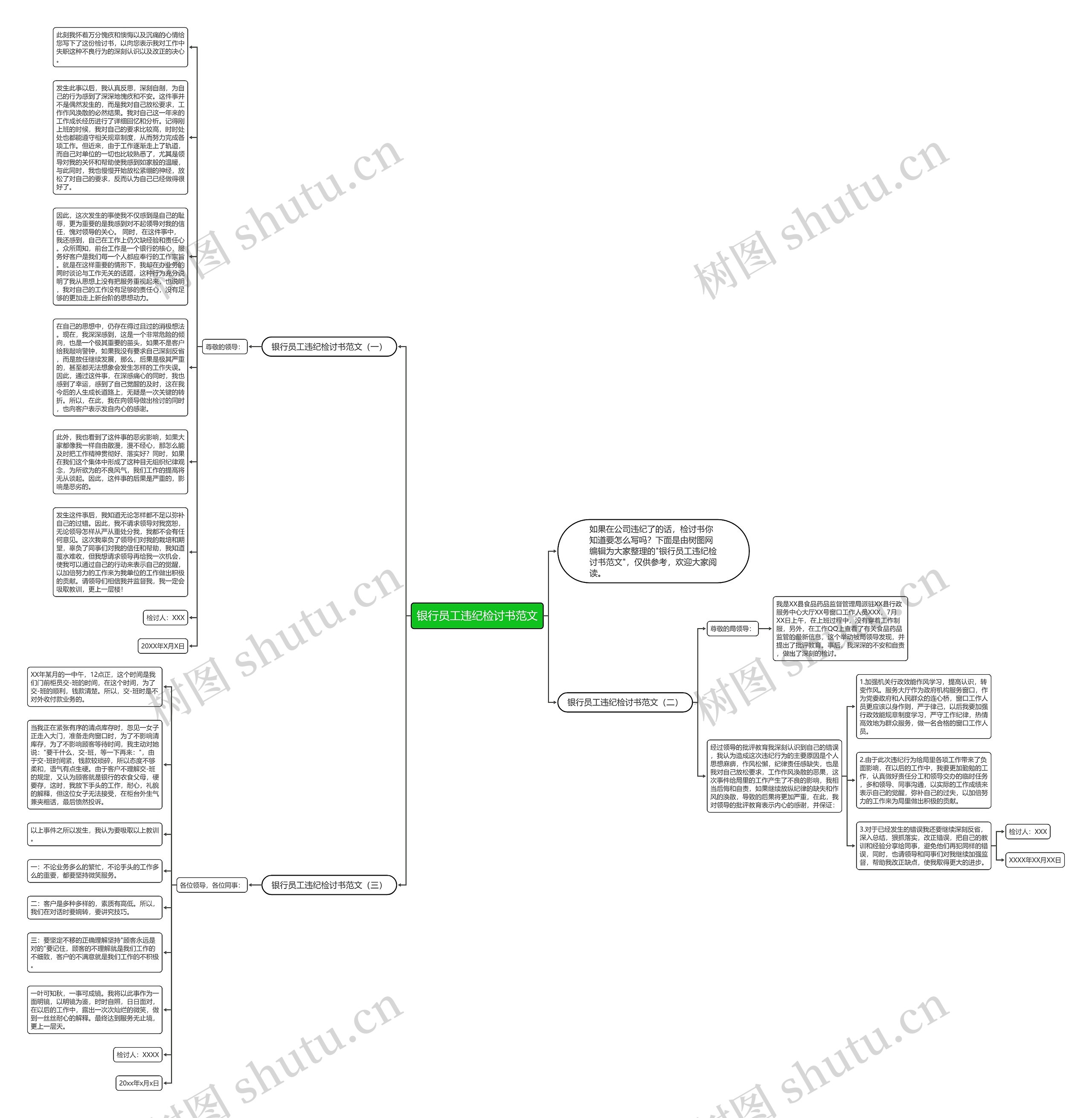银行员工违纪检讨书范文思维导图