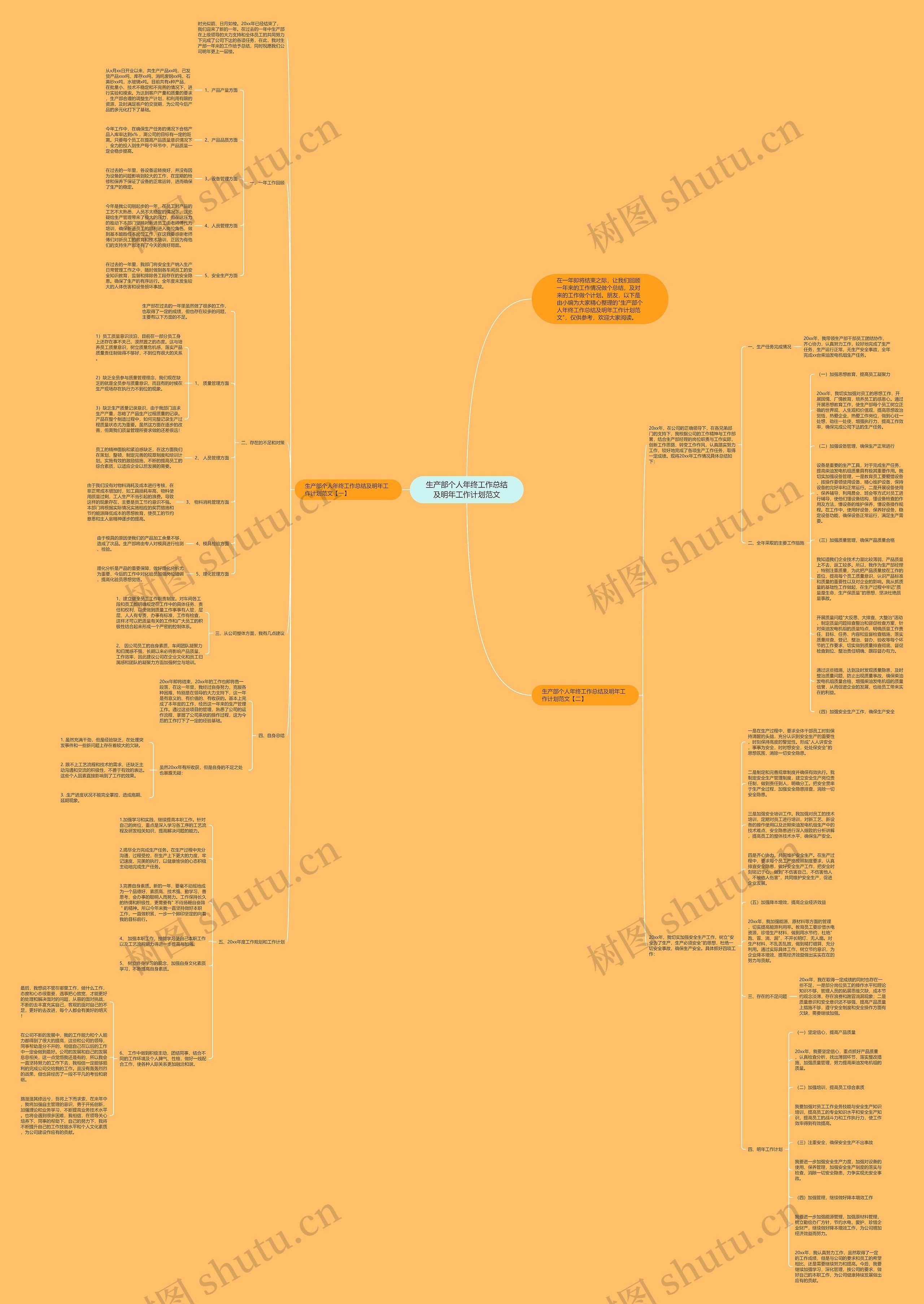 生产部个人年终工作总结及明年工作计划范文思维导图