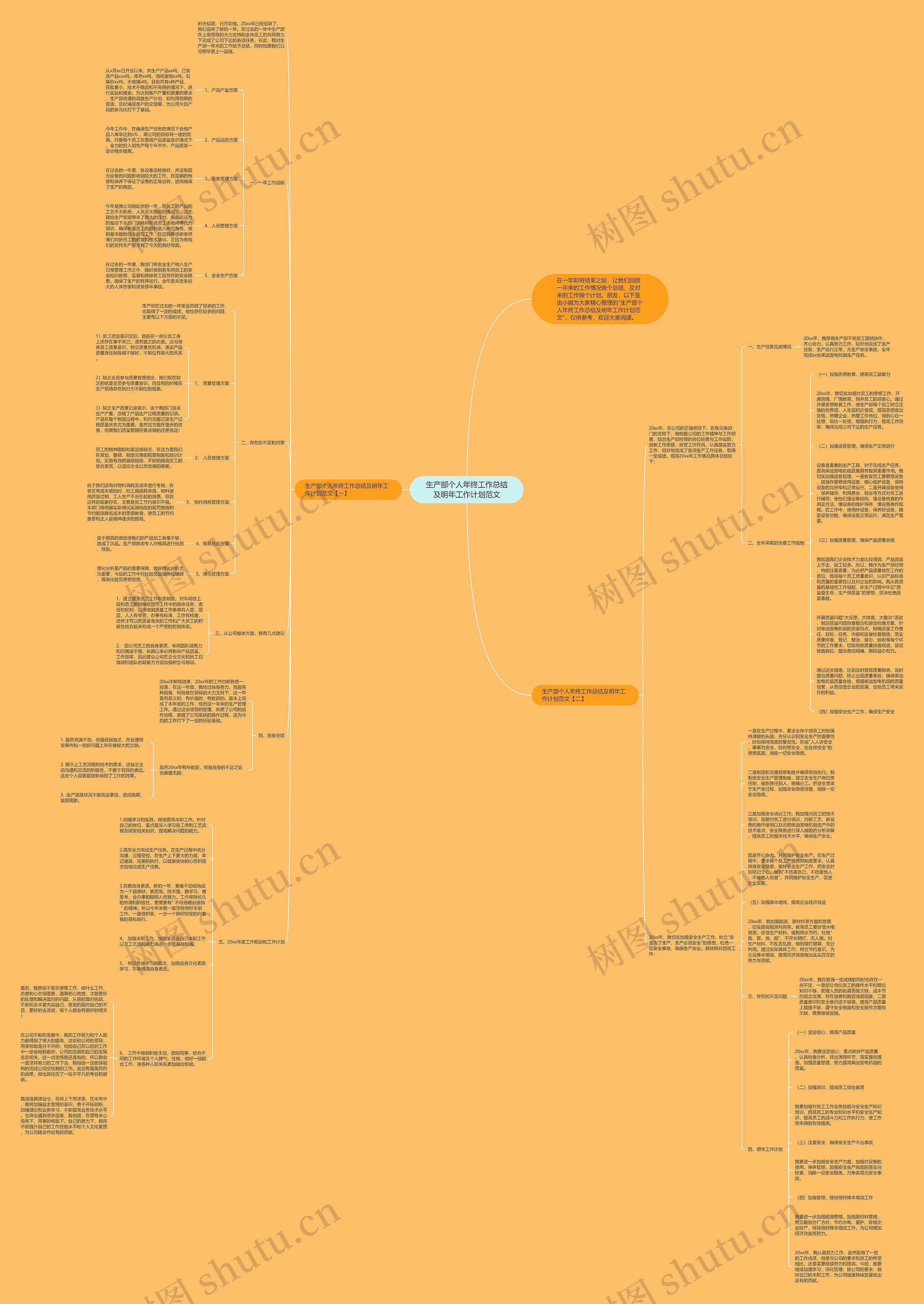 生产部个人年终工作总结及明年工作计划范文思维导图高清图 生产部个人年终工作总结及明年工作计划范文思维导图