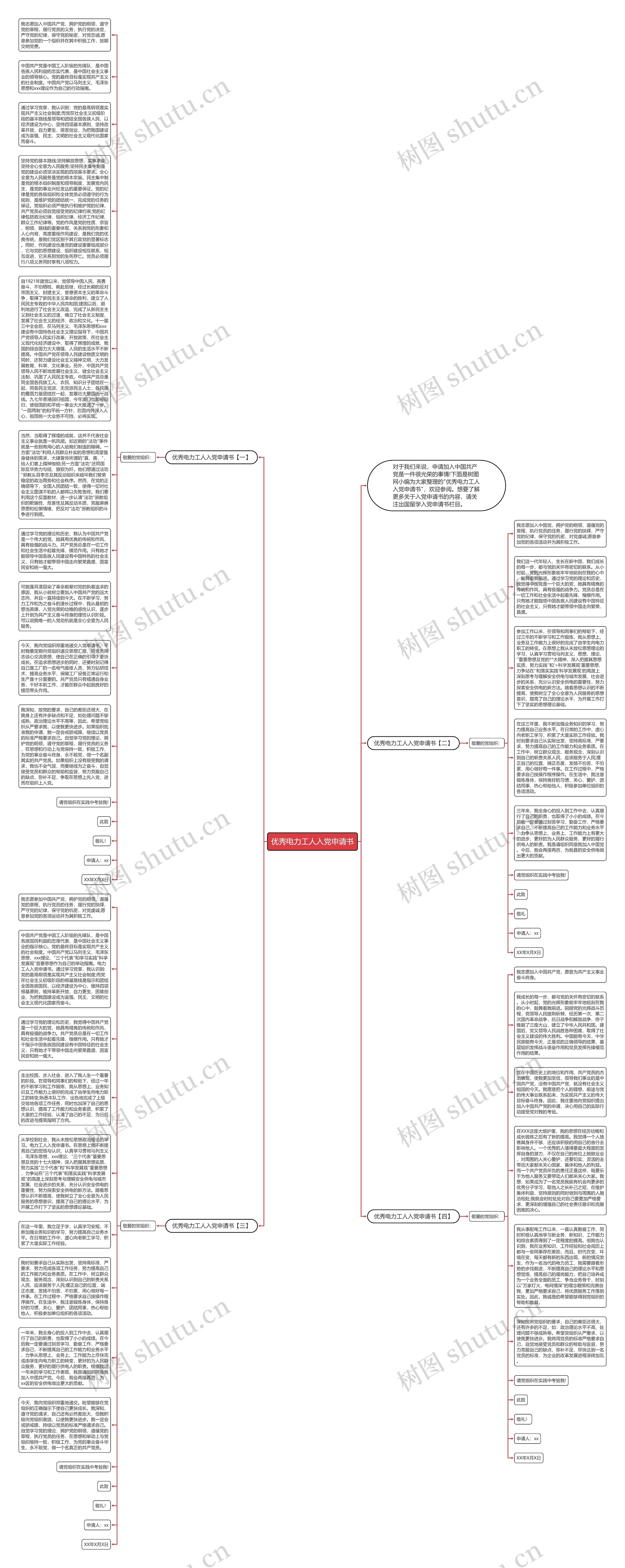 优秀电力工人入党申请书思维导图
