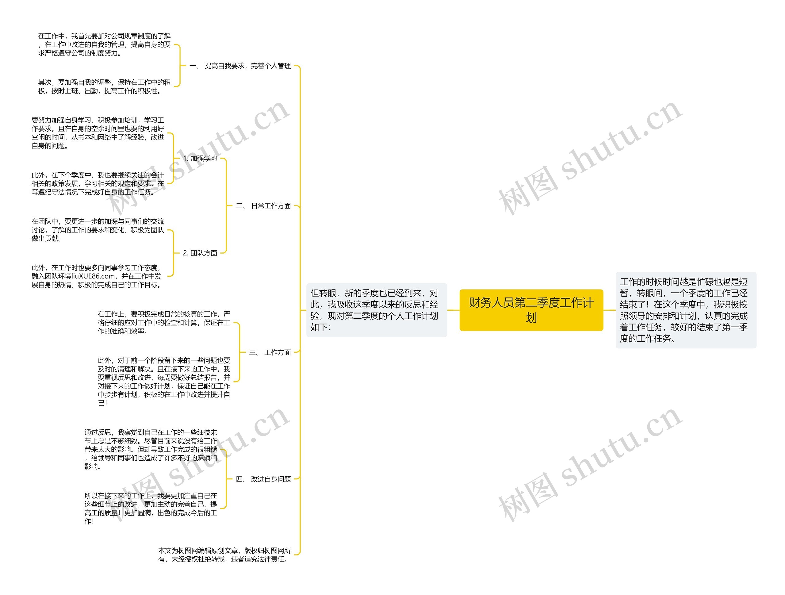 财务人员第二季度工作计划思维导图