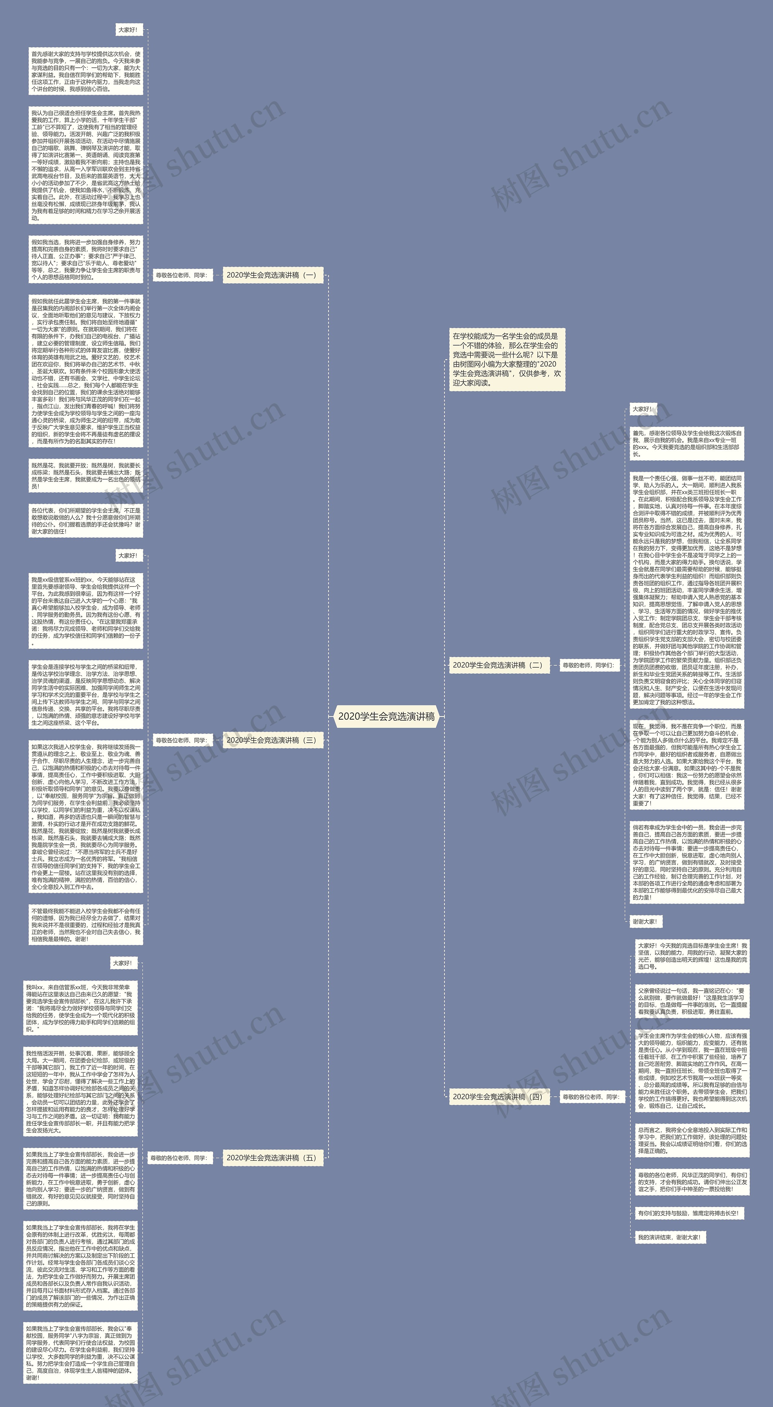 2020学生会竞选演讲稿思维导图