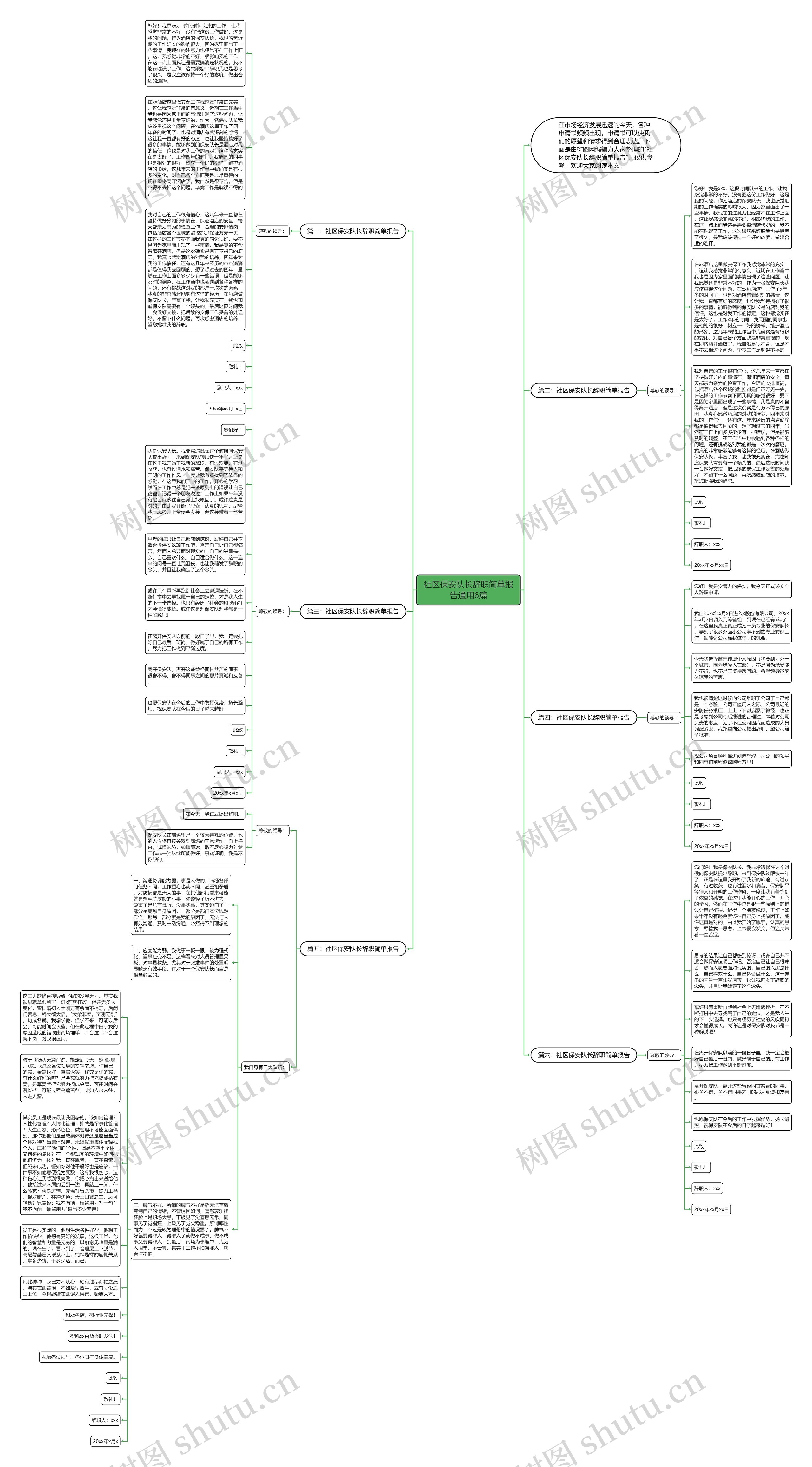 社区保安队长辞职简单报告通用6篇