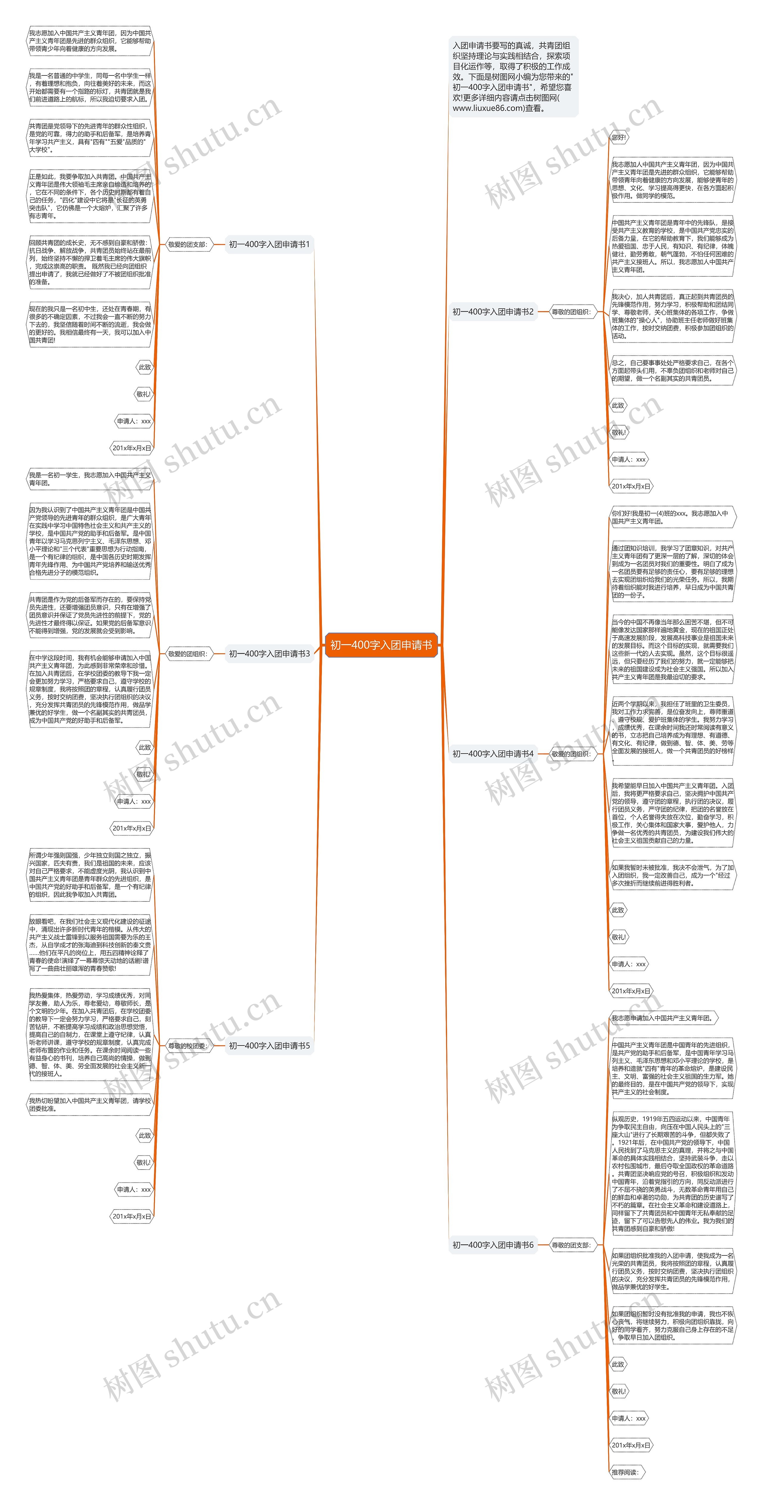 初一400字入团申请书思维导图