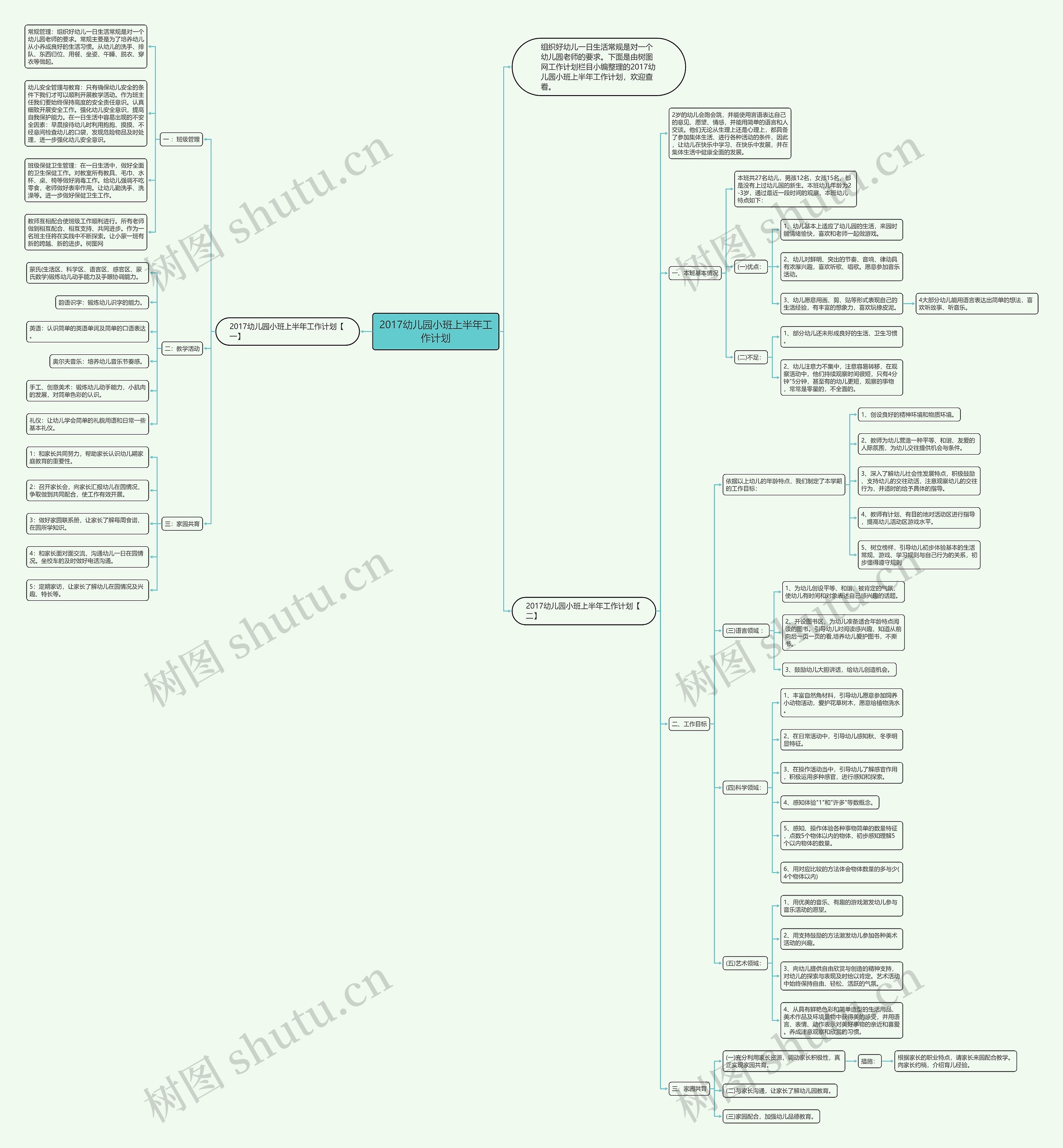 2017幼儿园小班上半年工作计划思维导图