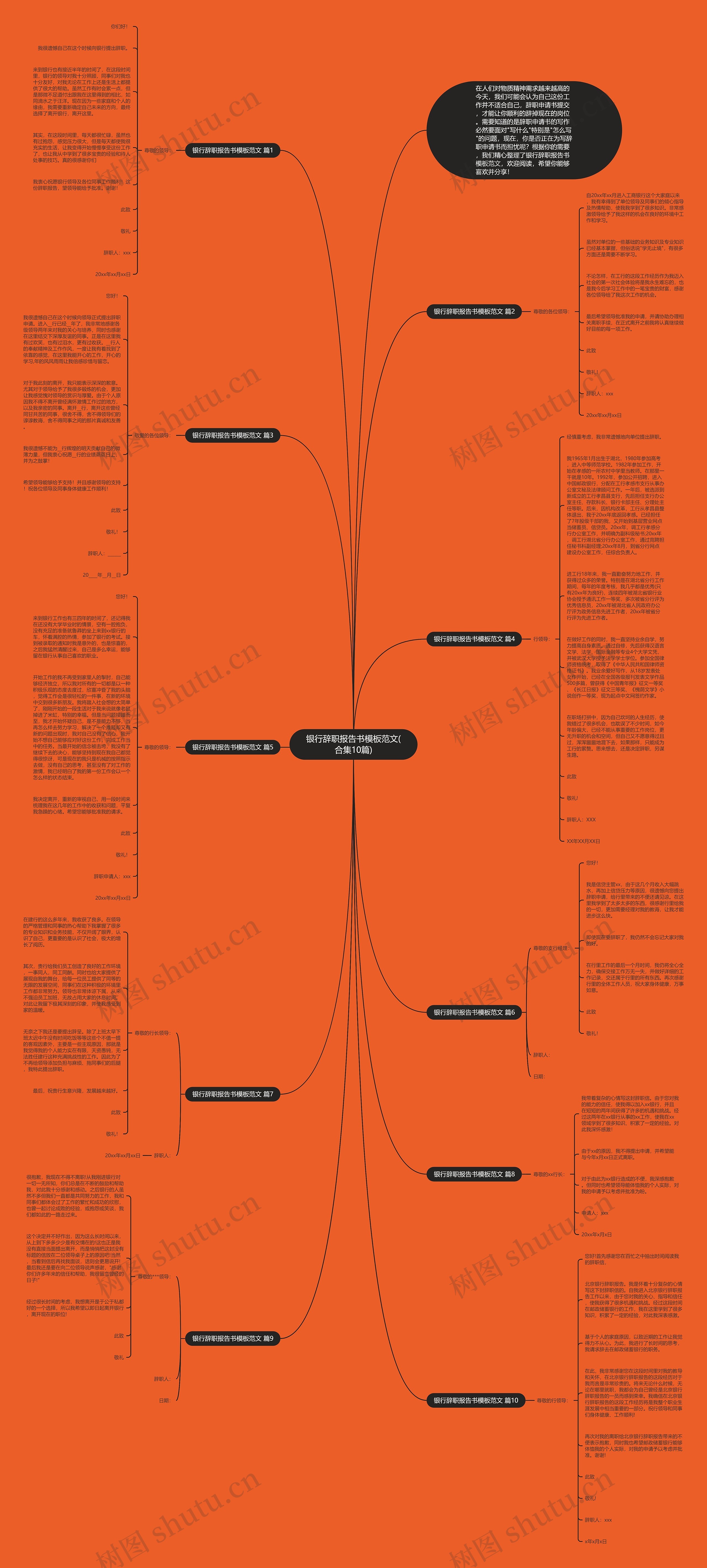 银行辞职报告书范文(合集10篇)思维导图