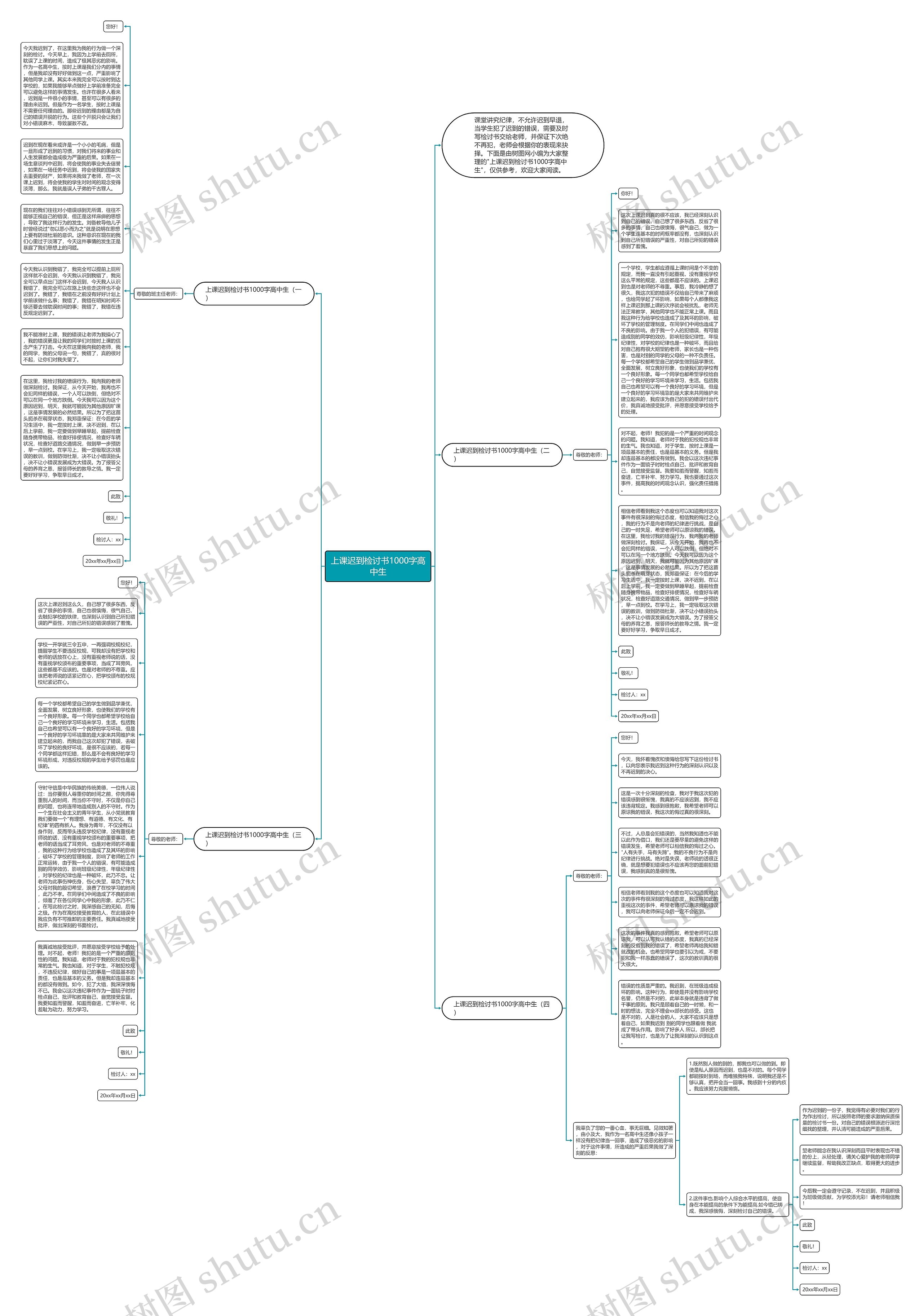 上课迟到检讨书1000字高中生思维导图