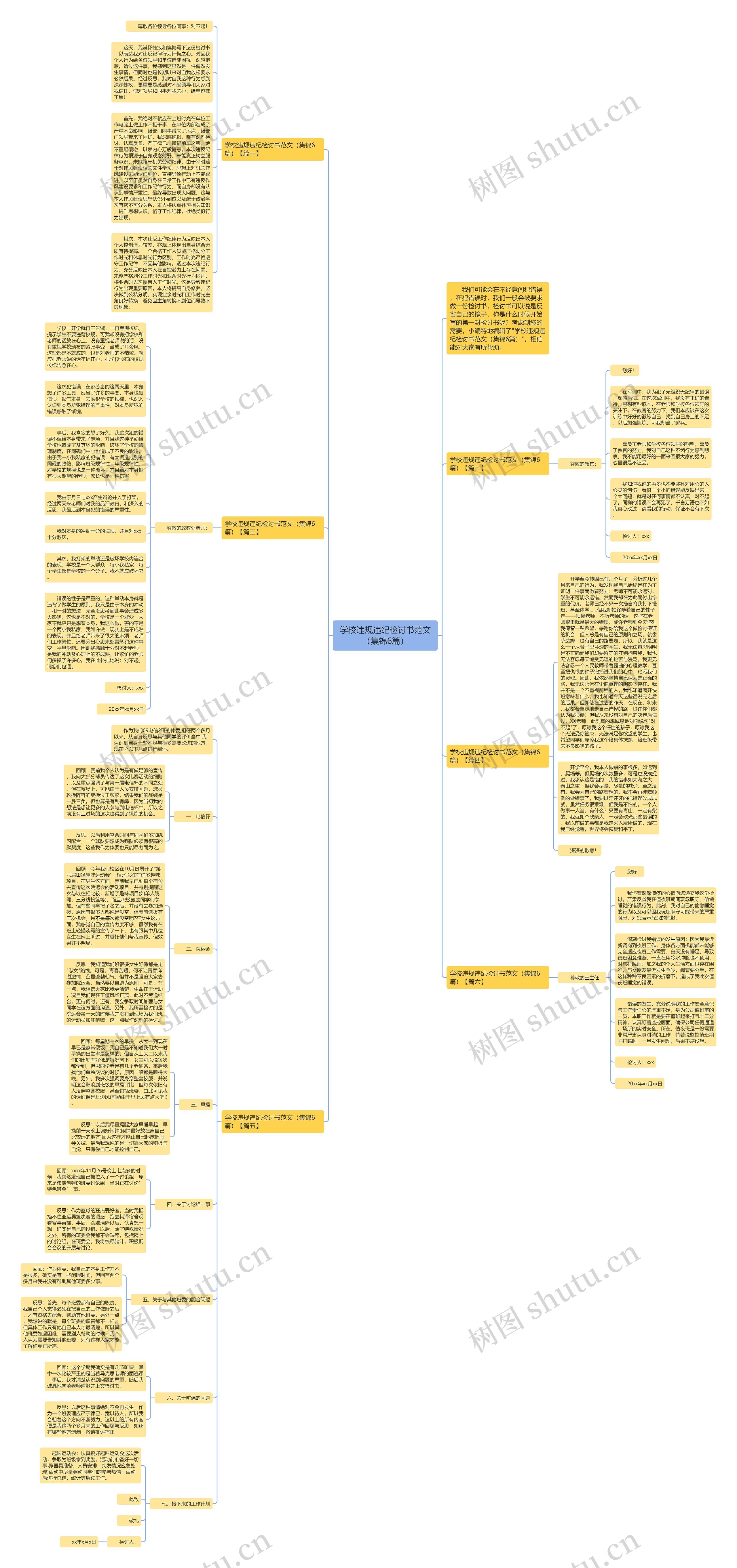 学校违规违纪检讨书范文(集锦6篇)思维导图高清图 学校违规违纪检讨书范文(集锦6篇)思维导图