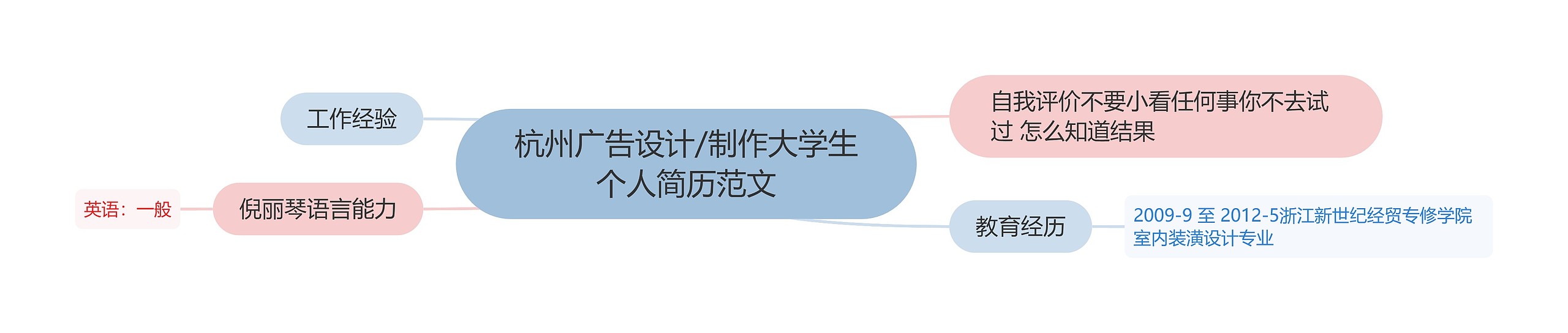 杭州广告设计/制作大学生个人简历范文