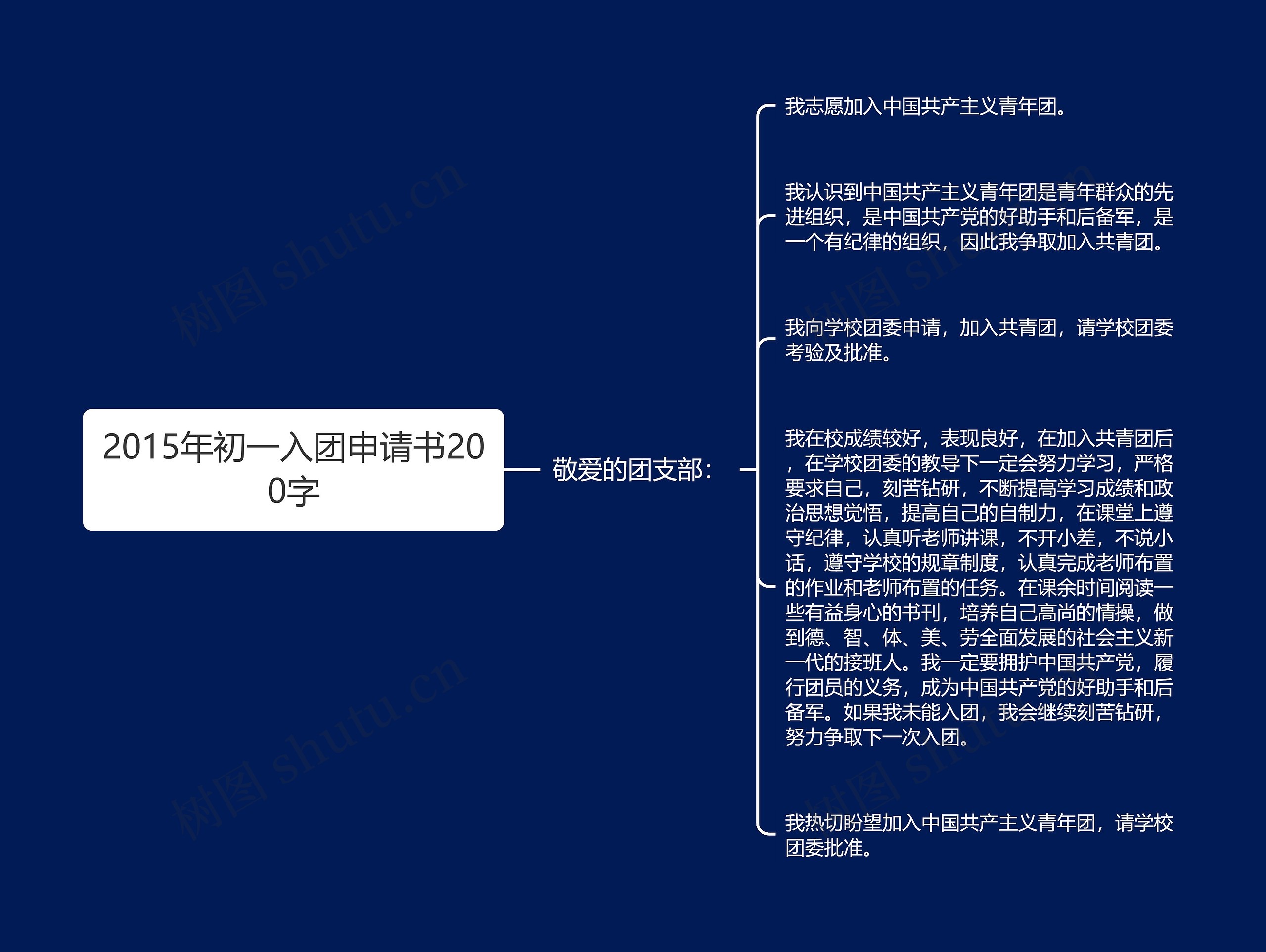 2015年初一入团申请书200字思维导图