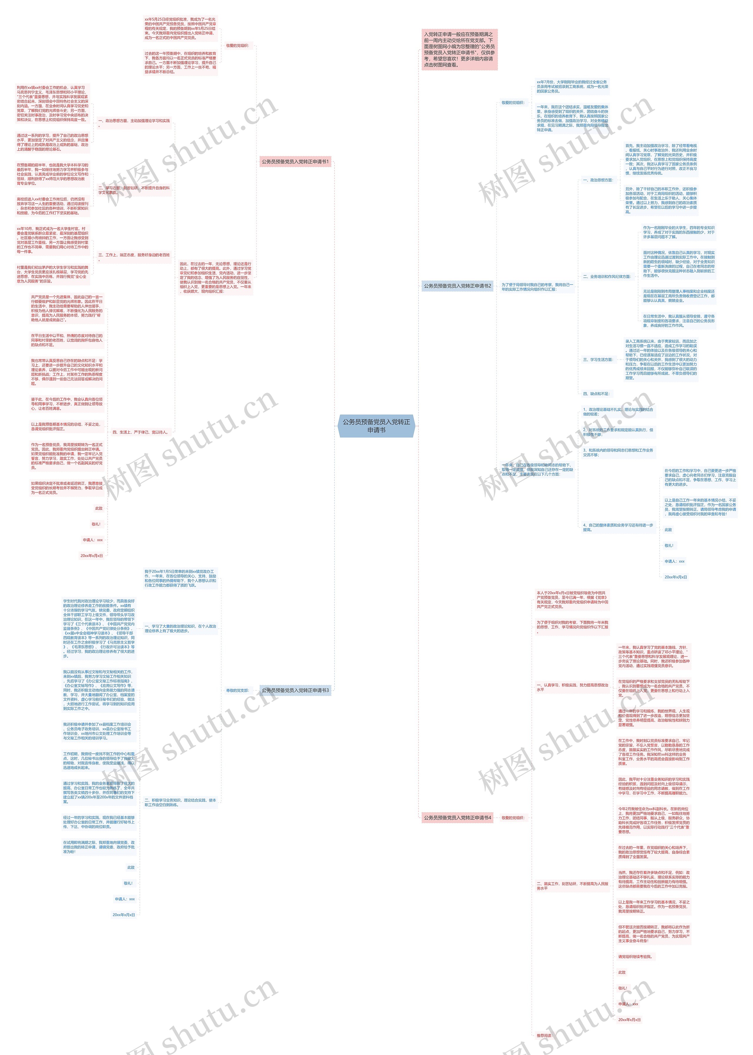 公务员预备党员入党转正申请书思维导图
