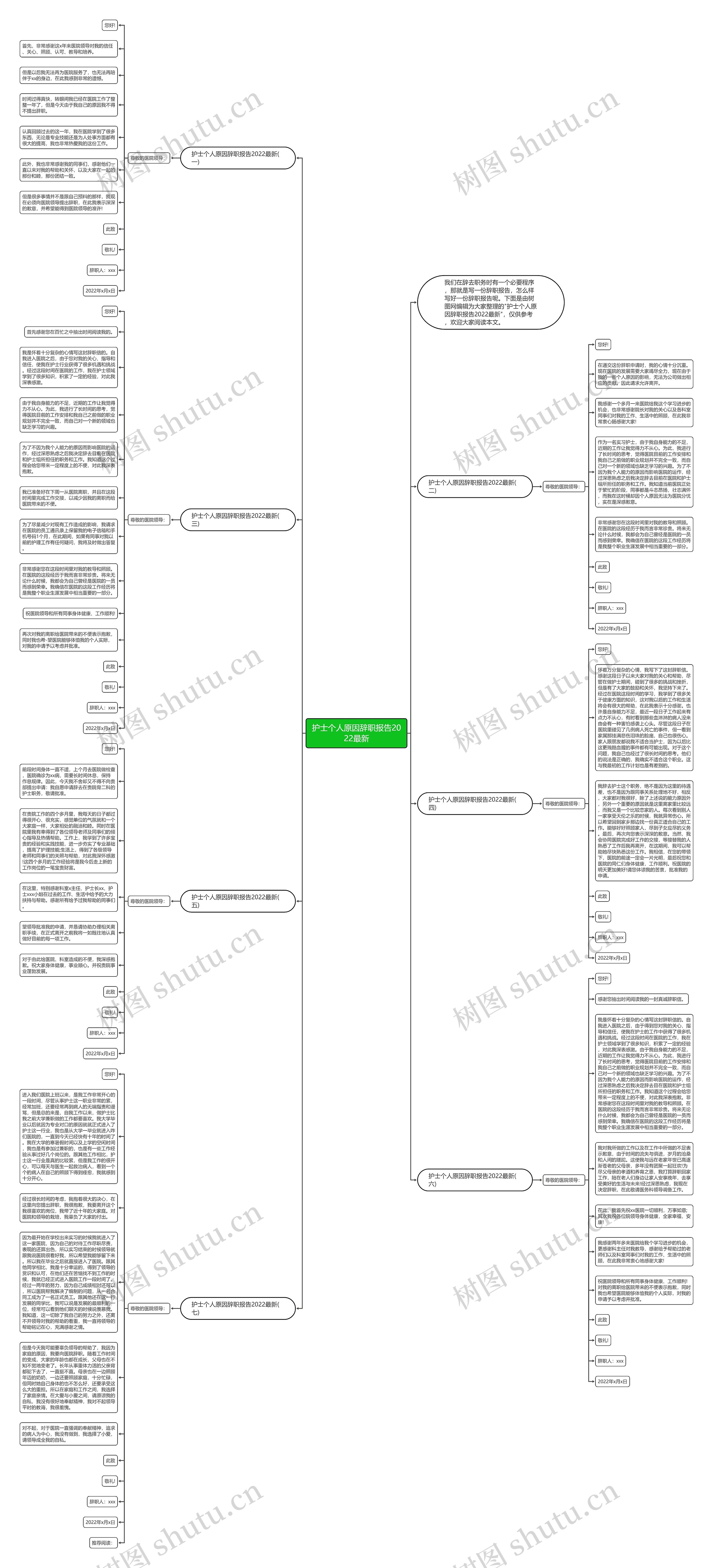 护士个人原因辞职报告2022最新思维导图