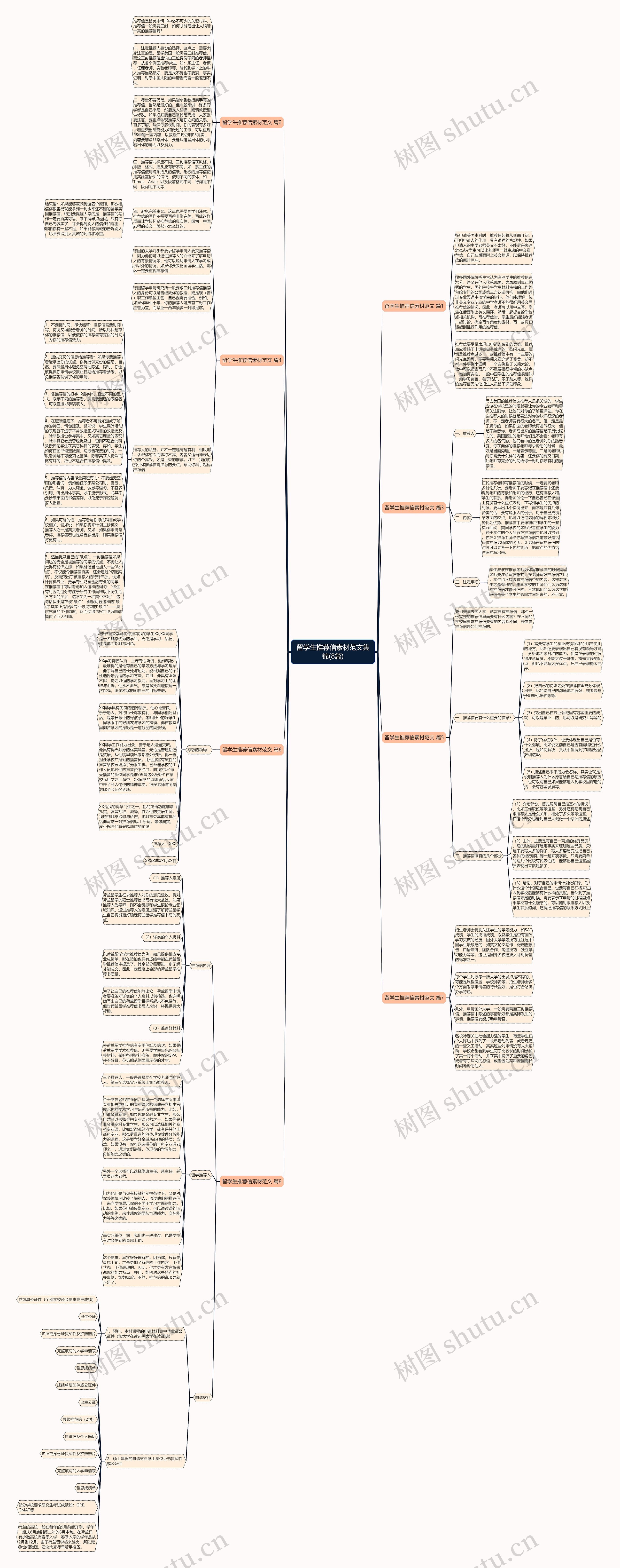 留学生推荐信素材范文集锦(8篇)思维导图