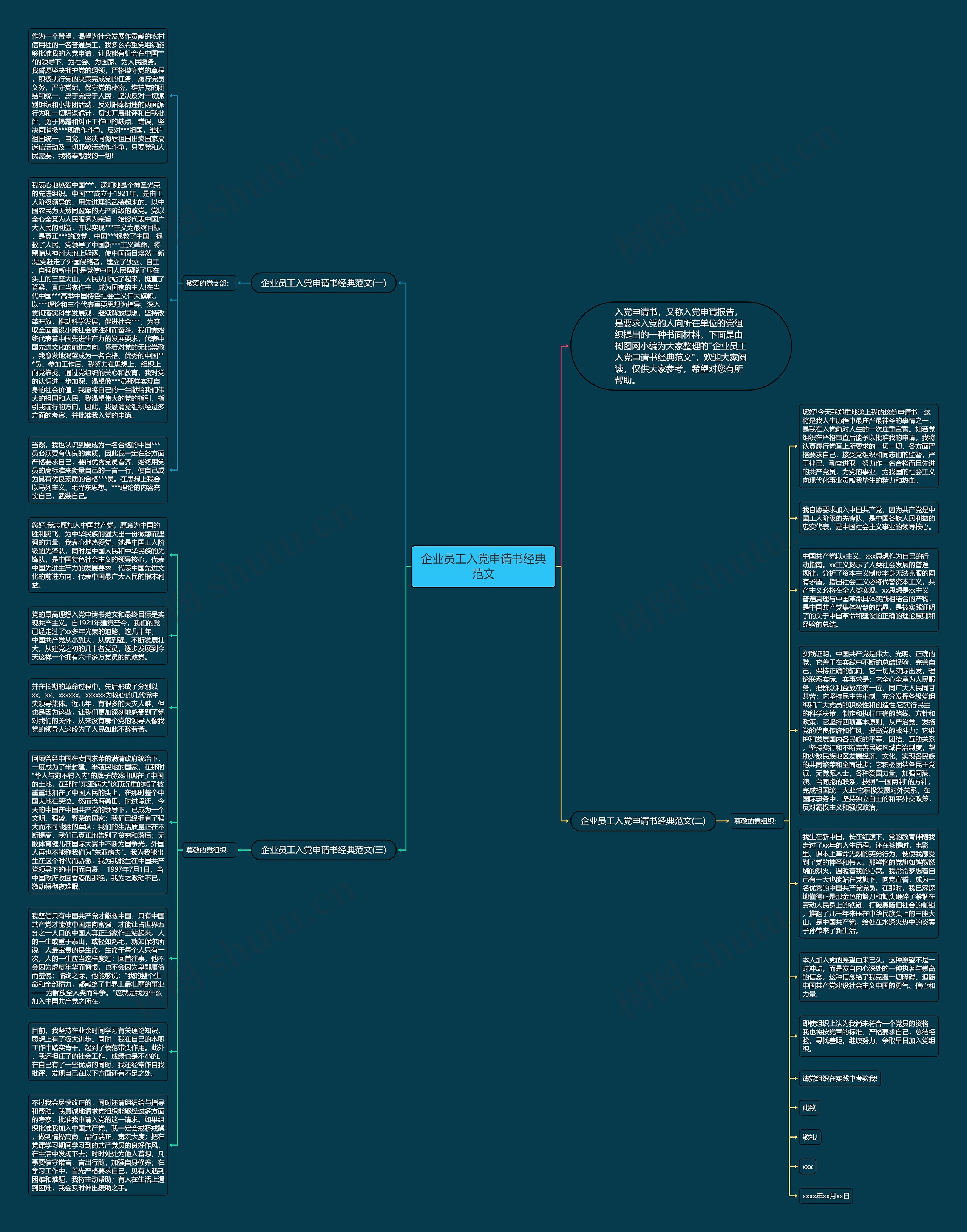 企业员工入党申请书经典范文思维导图