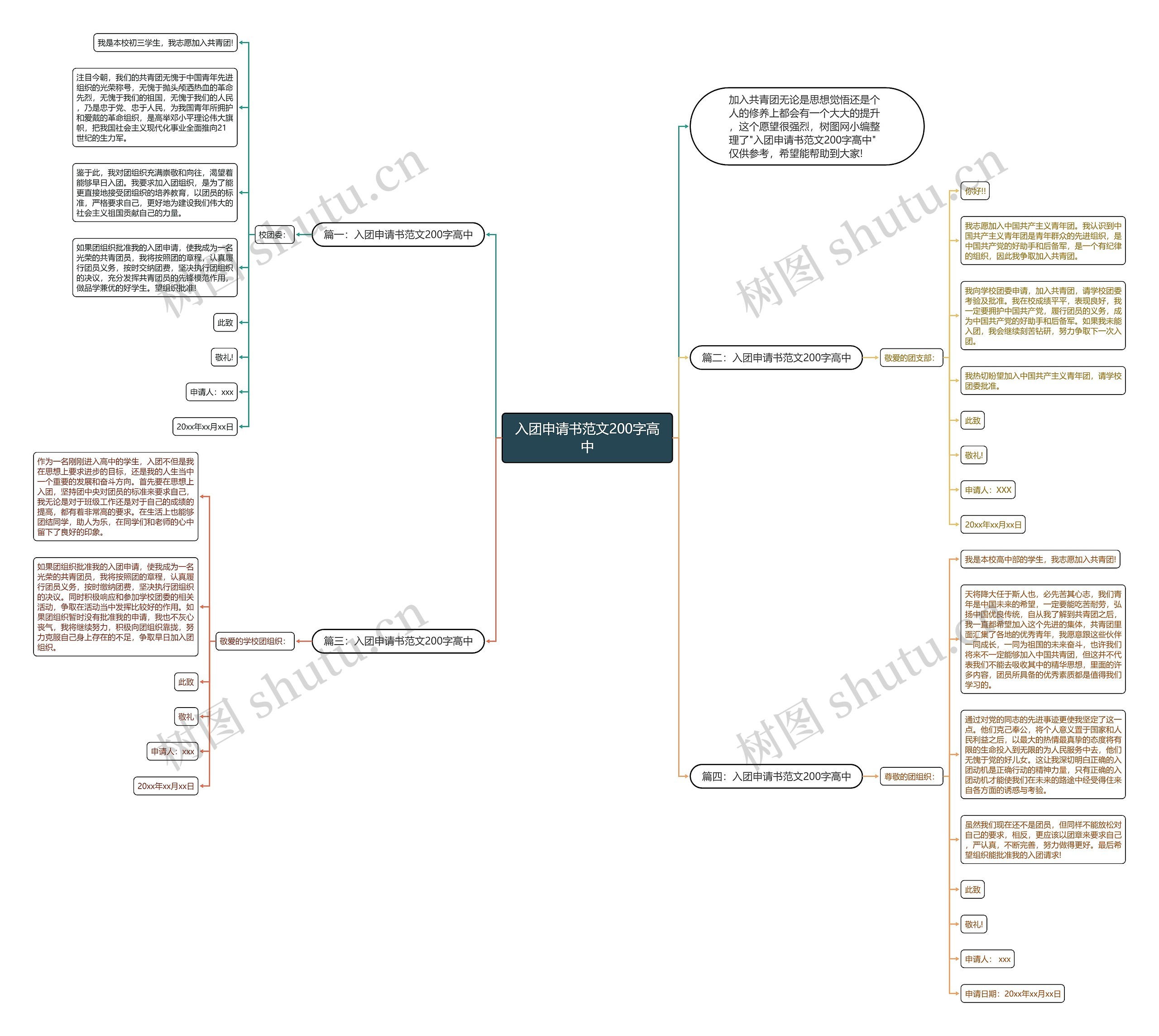 入团申请书范文200字高中思维导图