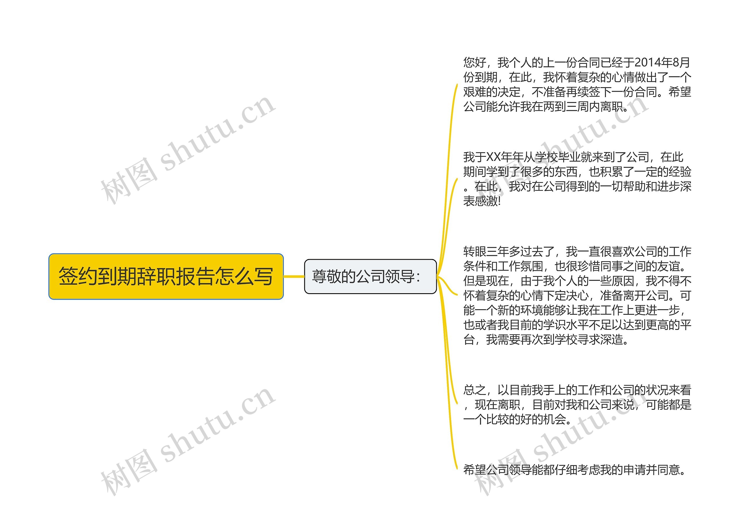 签约到期辞职报告怎么写