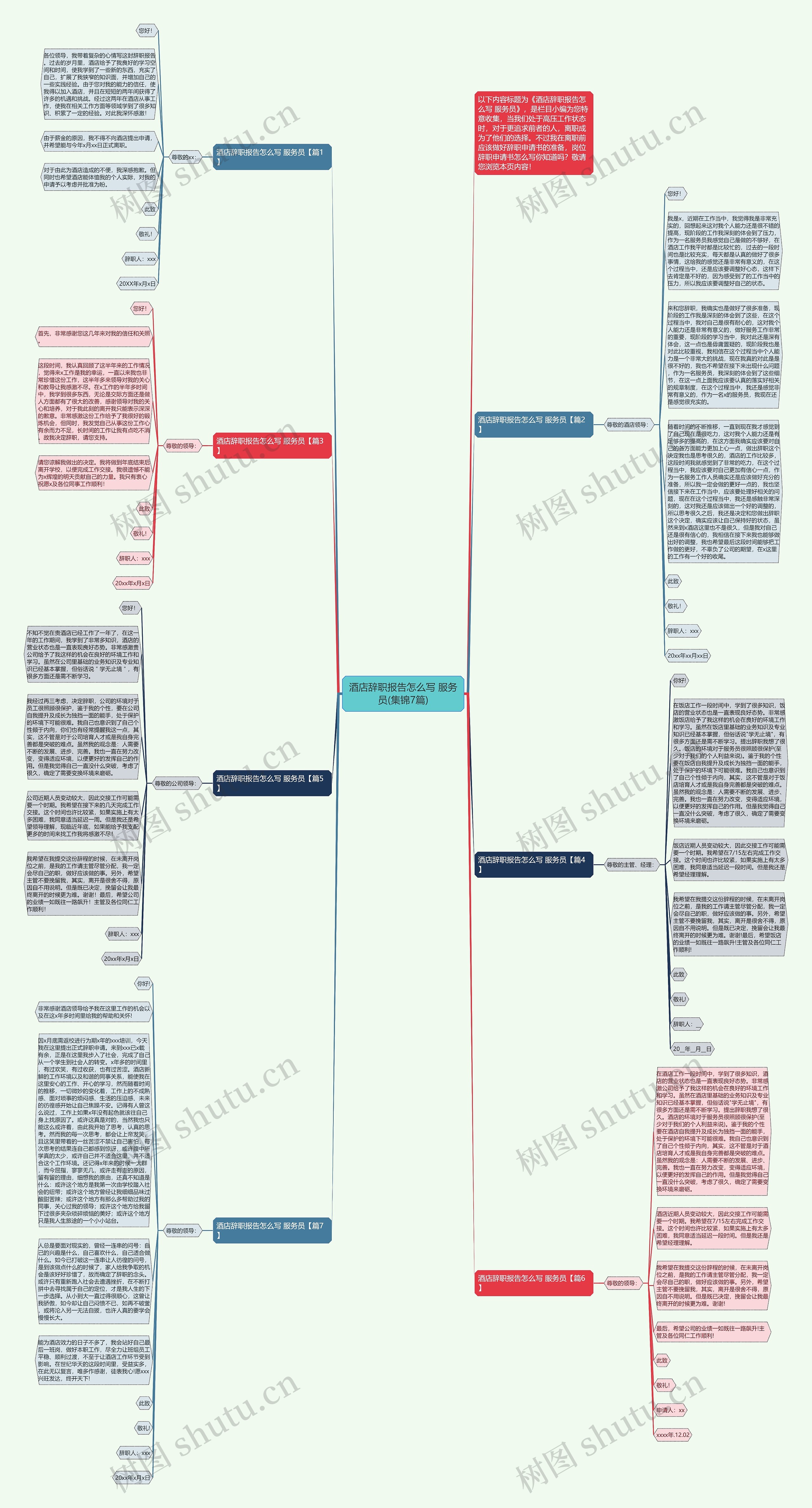 酒店辞职报告怎么写 服务员(集锦7篇)思维导图