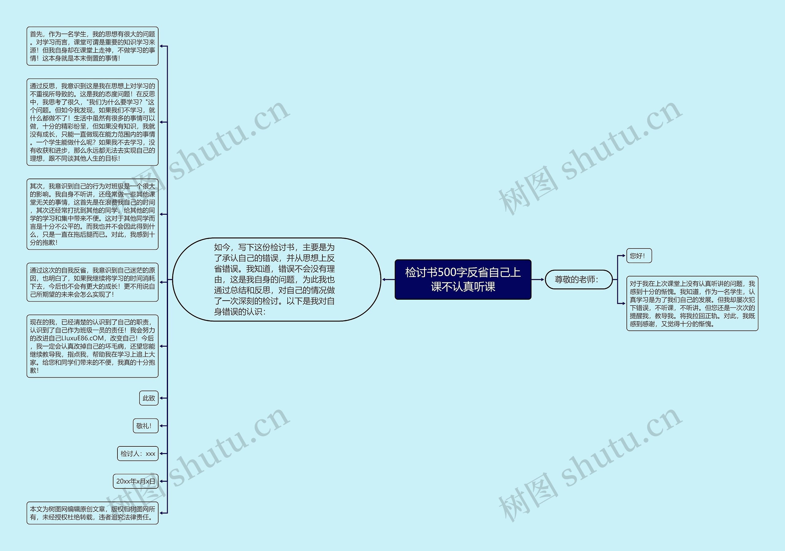 检讨书500字反省自己上课不认真听课