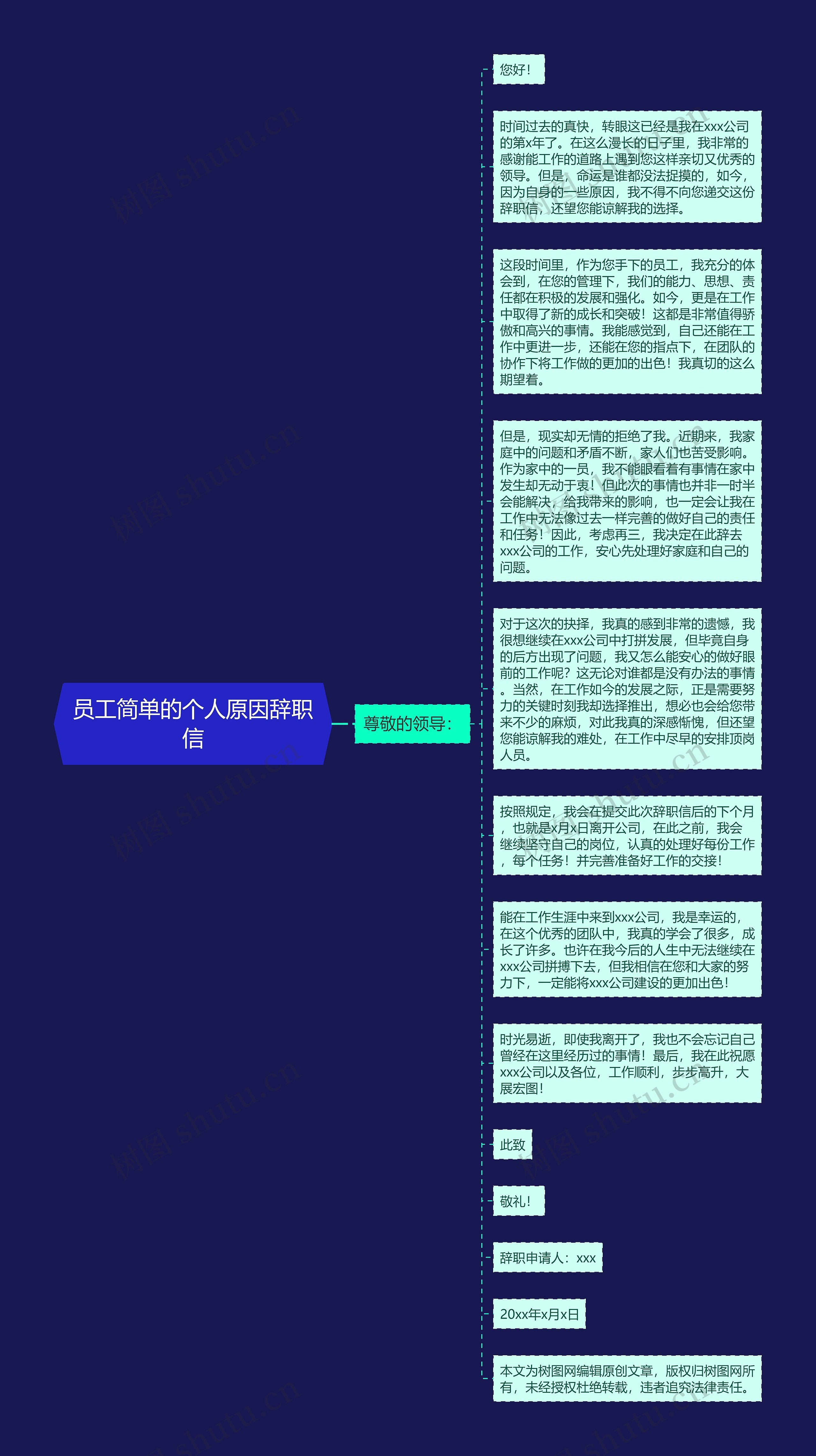 员工简单的个人原因辞职信