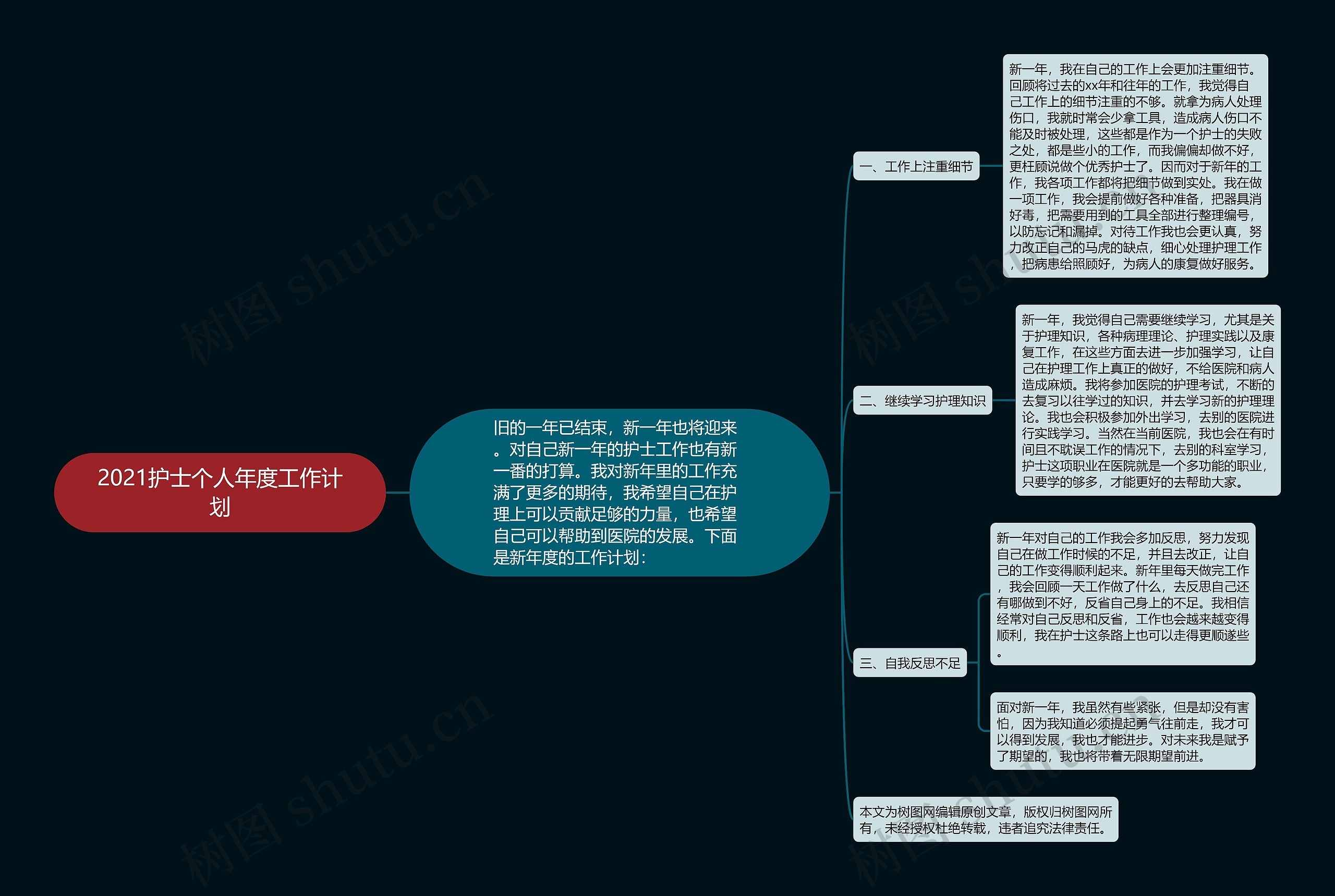 2021护士个人年度工作计划思维导图