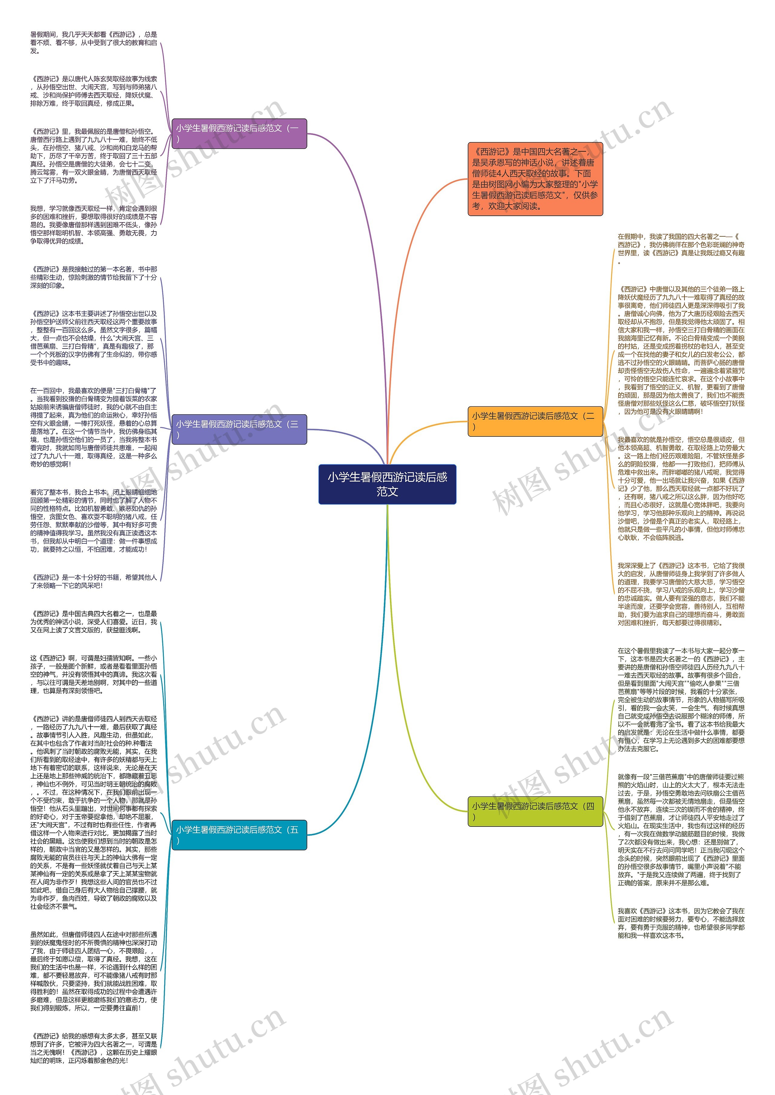 小学生暑假西游记读后感范文思维导图