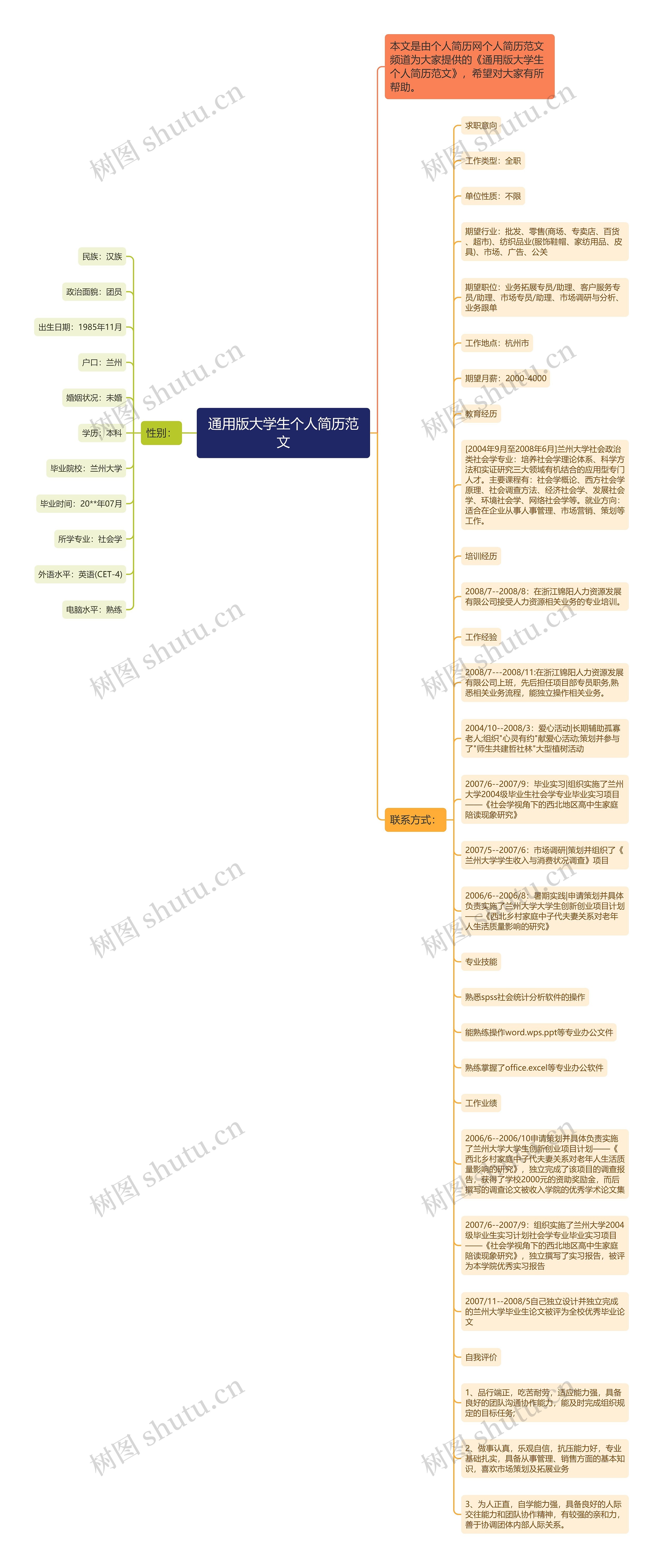 通用版大学生个人简历范文思维导图