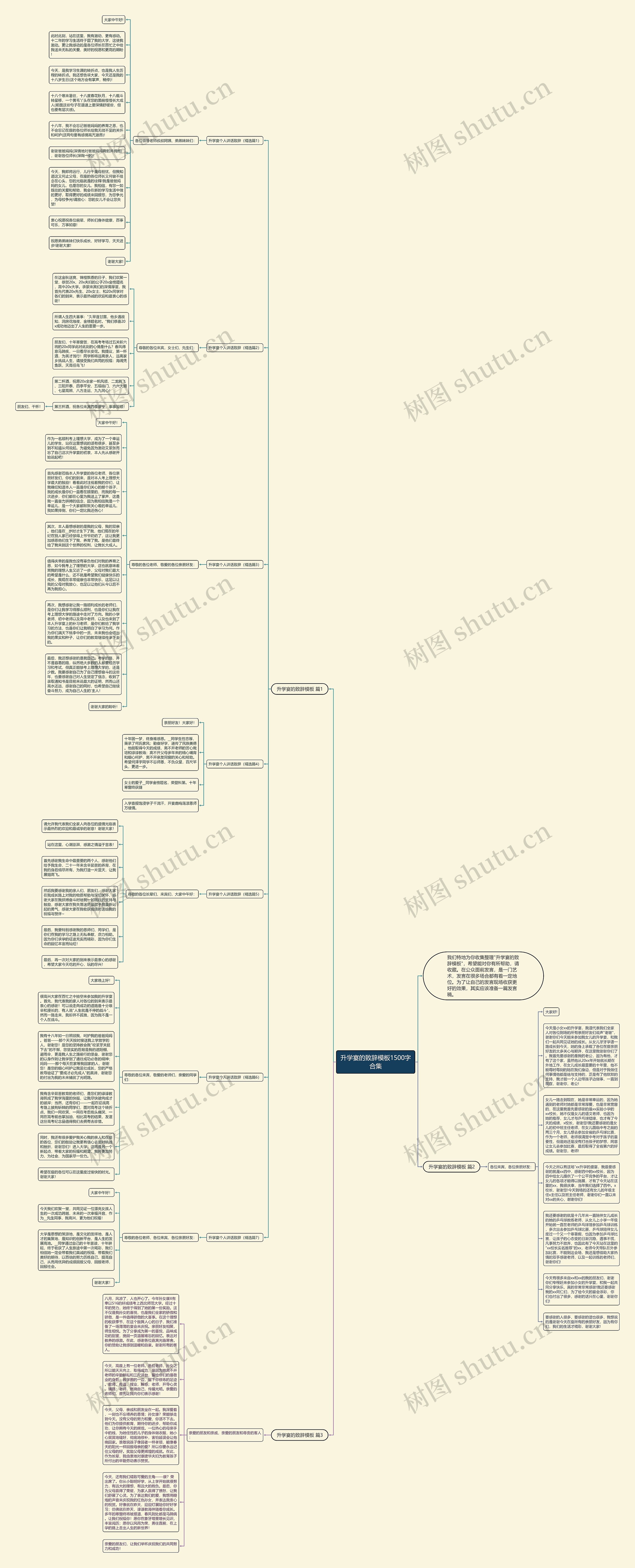 升学宴的致辞1500字合集思维导图高清图 升学宴的致辞1500字合集思维导图
