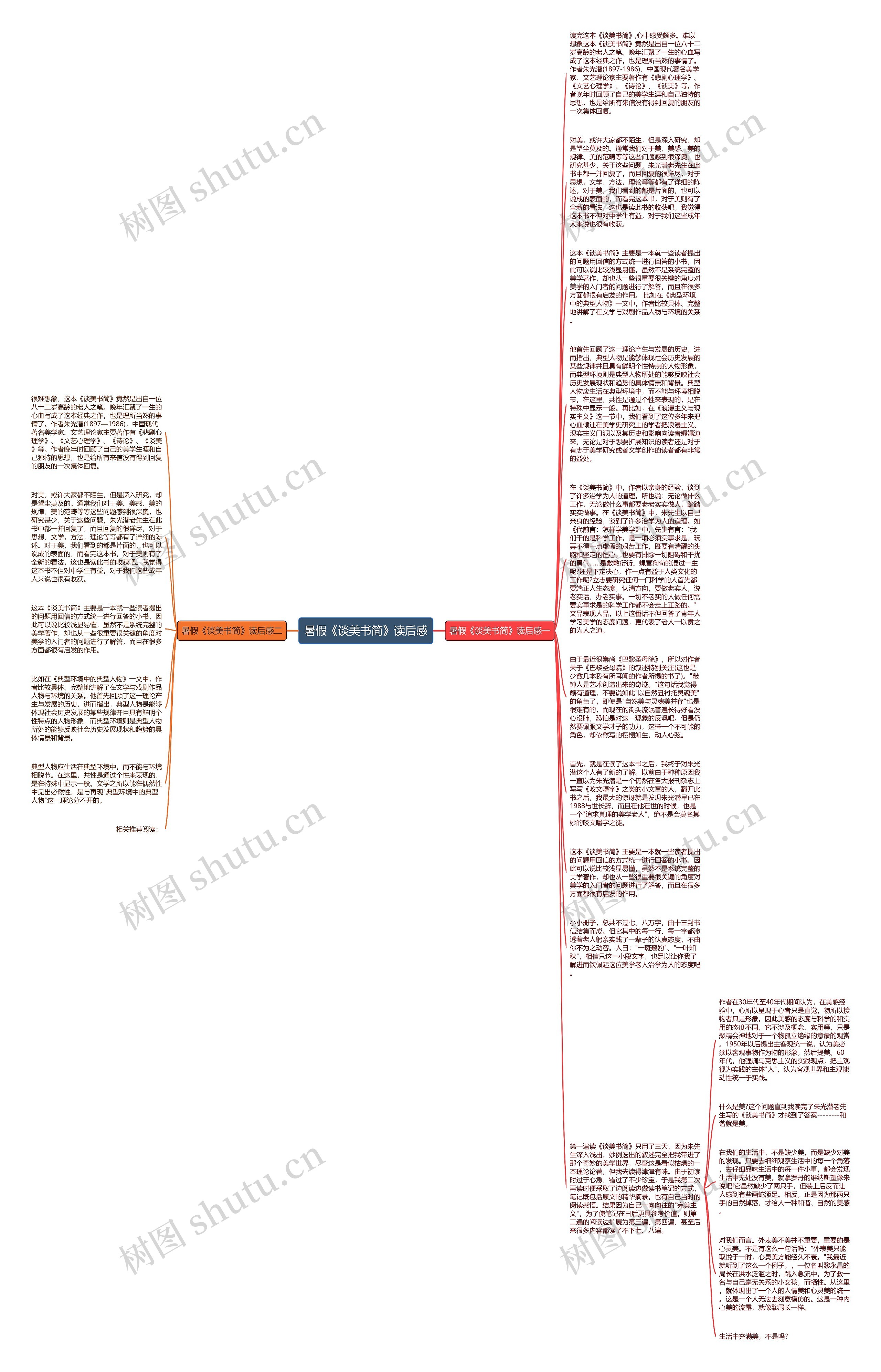 暑假《谈美书简》读后感思维导图