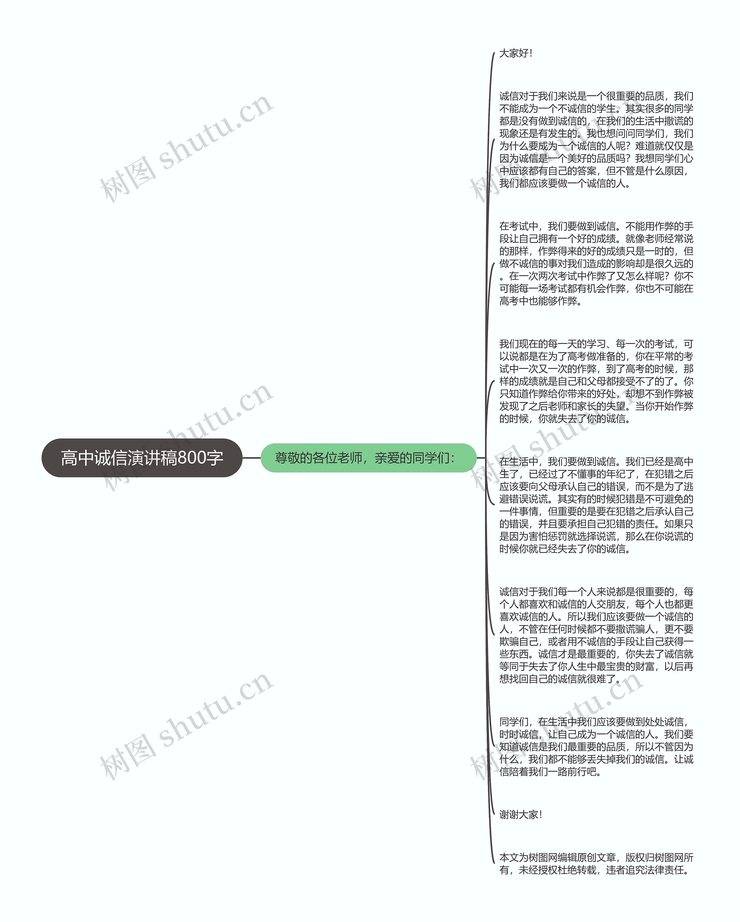 高中诚信演讲稿800字思维导图