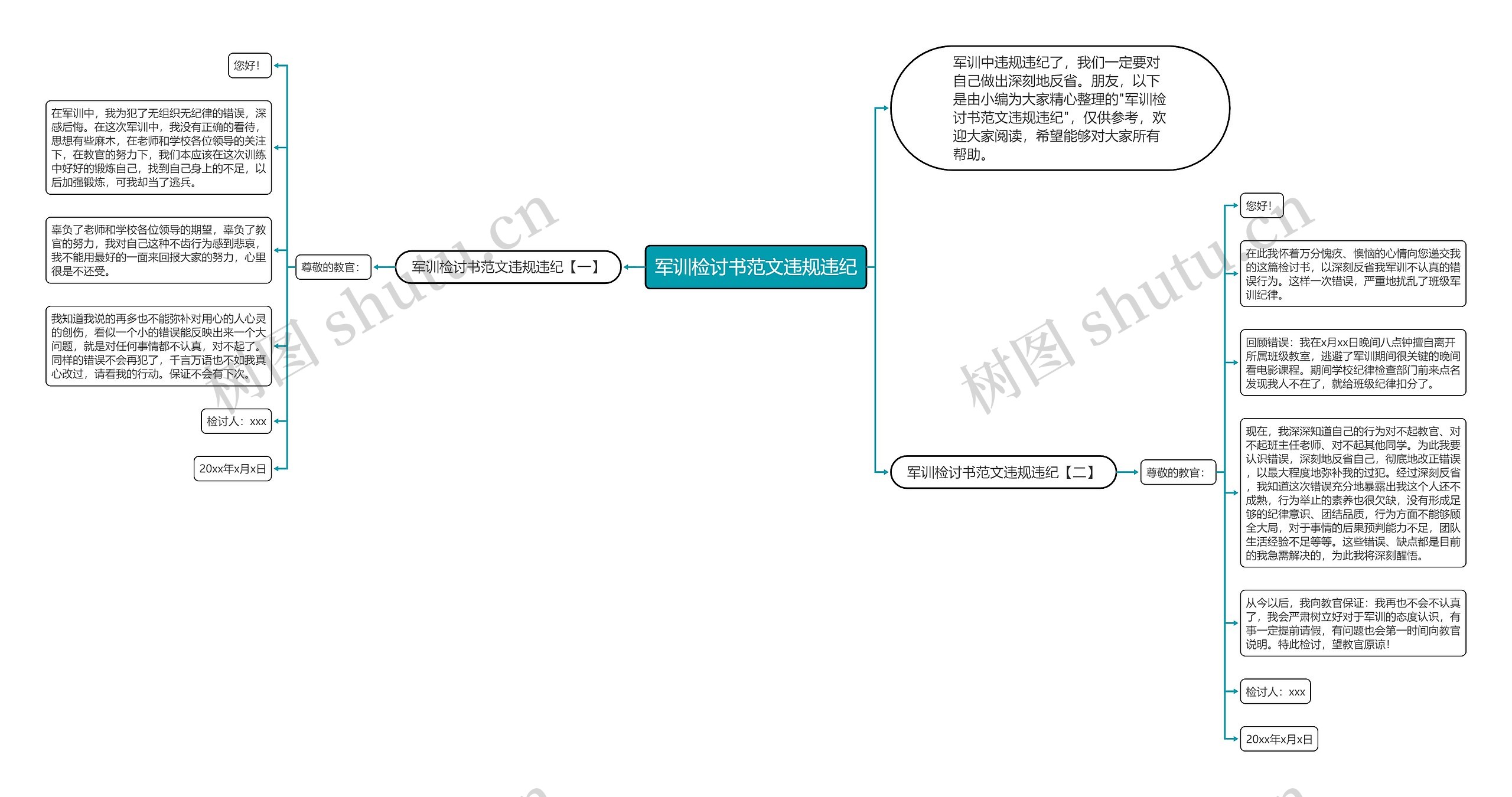 军训检讨书范文违规违纪思维导图