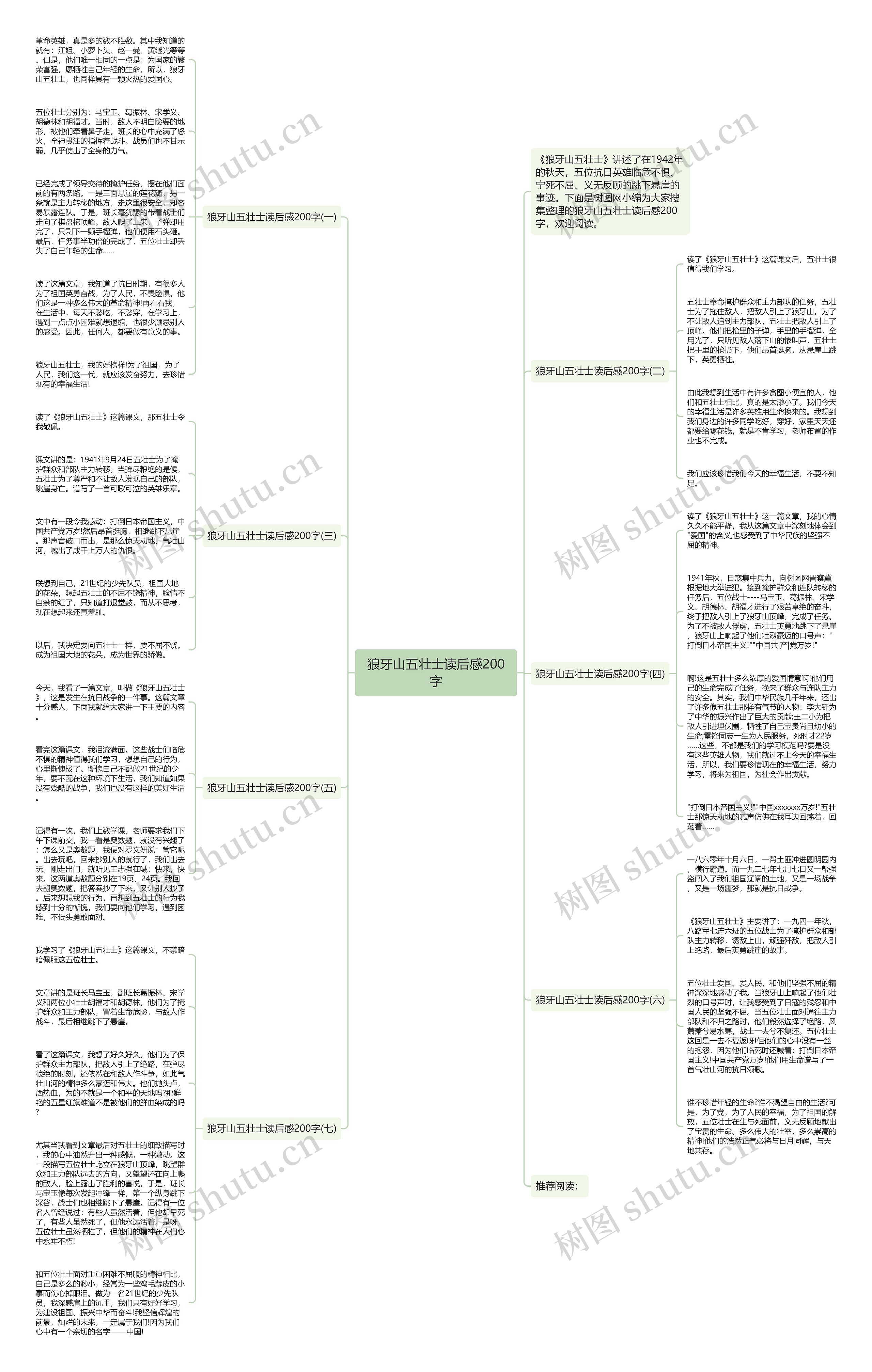 狼牙山五壮士读后感200字思维导图