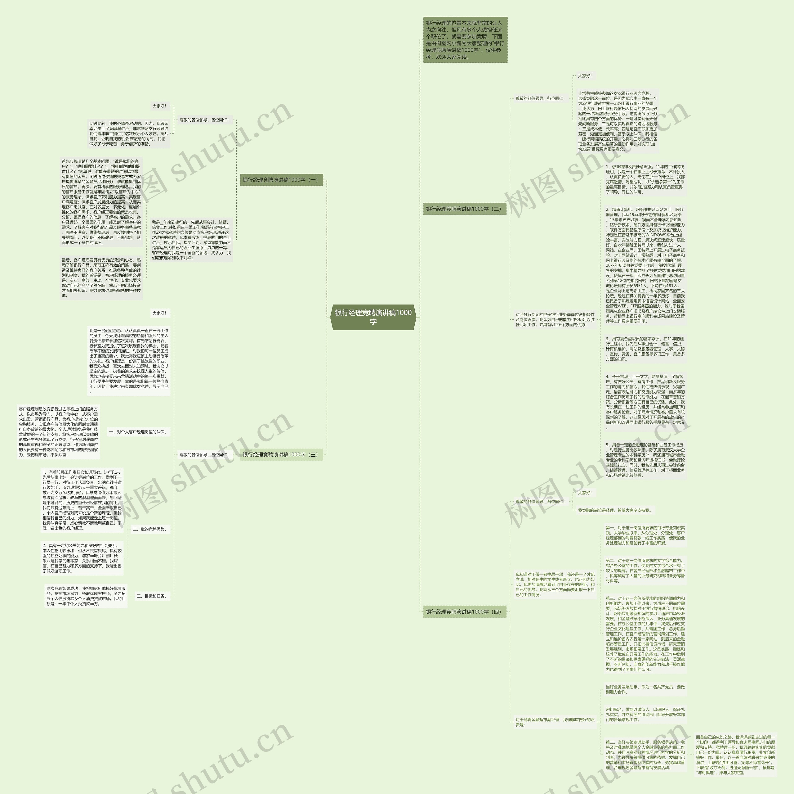 银行经理竞聘演讲稿1000字思维导图