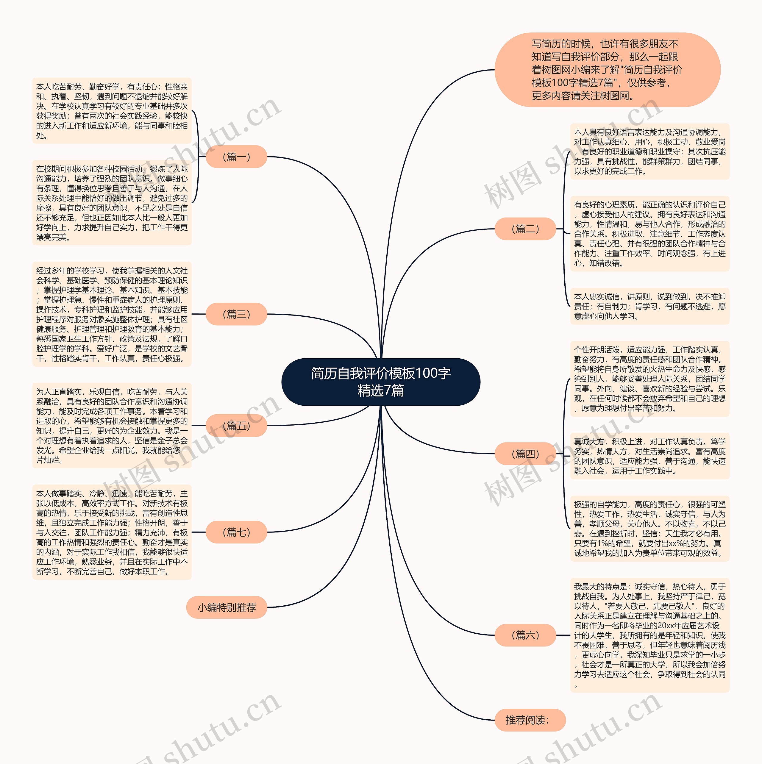简历自我评价100字精选7篇思维导图