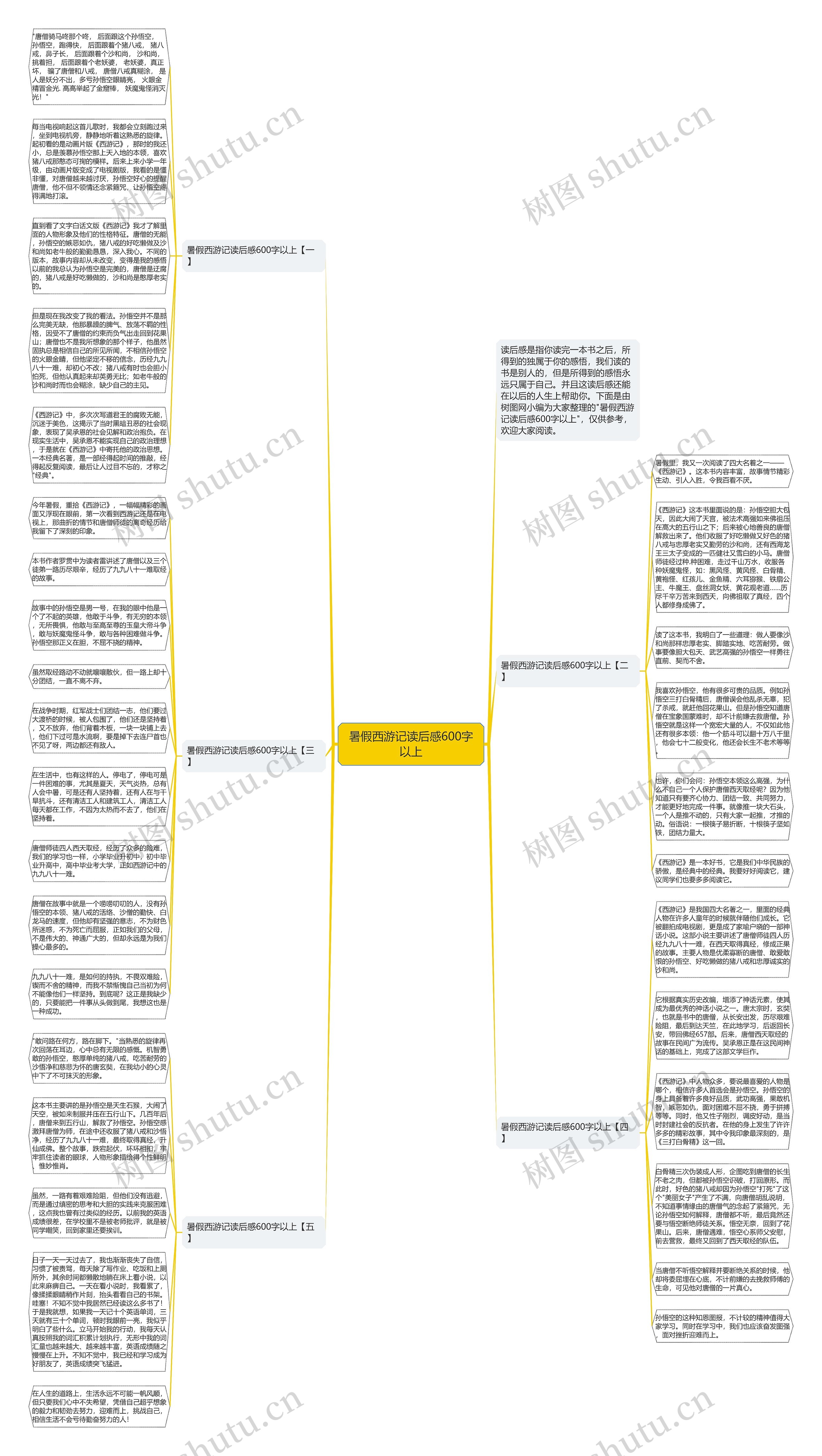 暑假西游记读后感600字以上思维导图