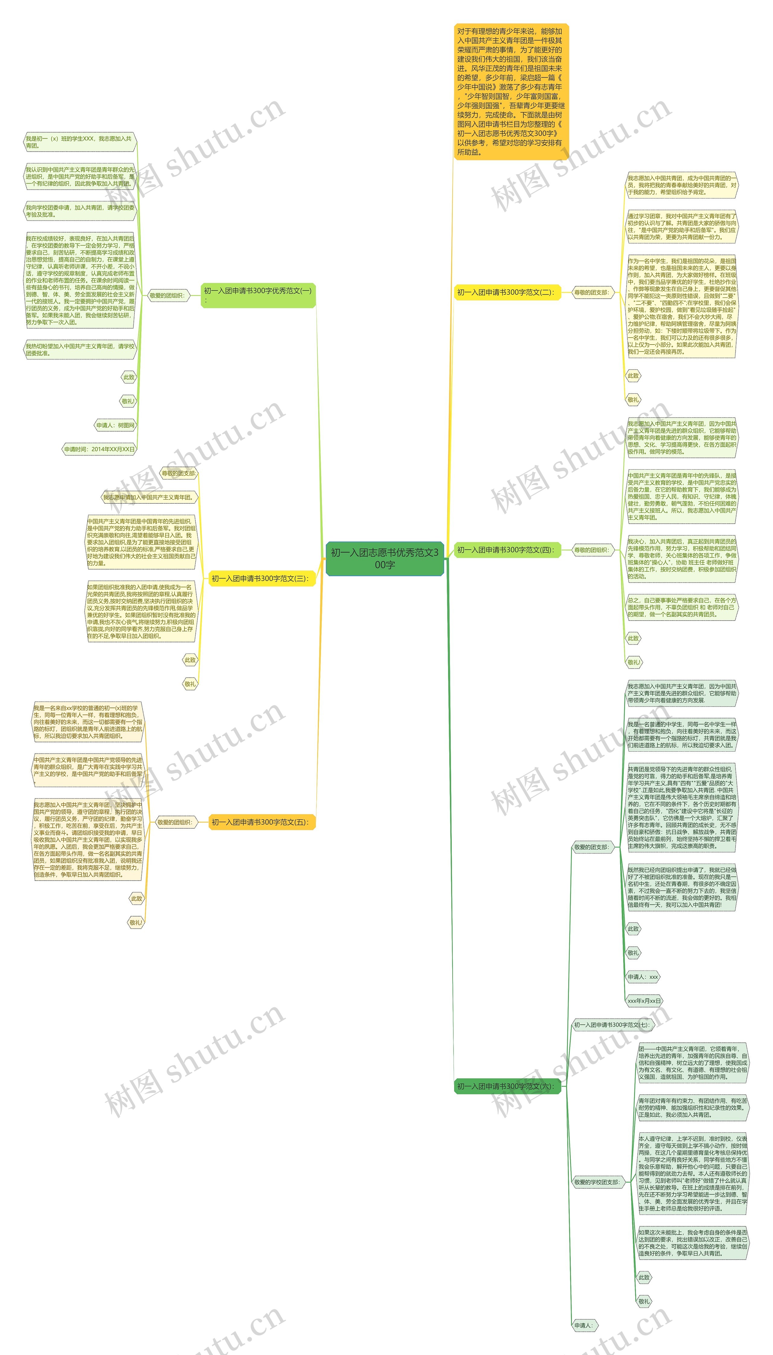 初一入团志愿书优秀范文300字思维导图