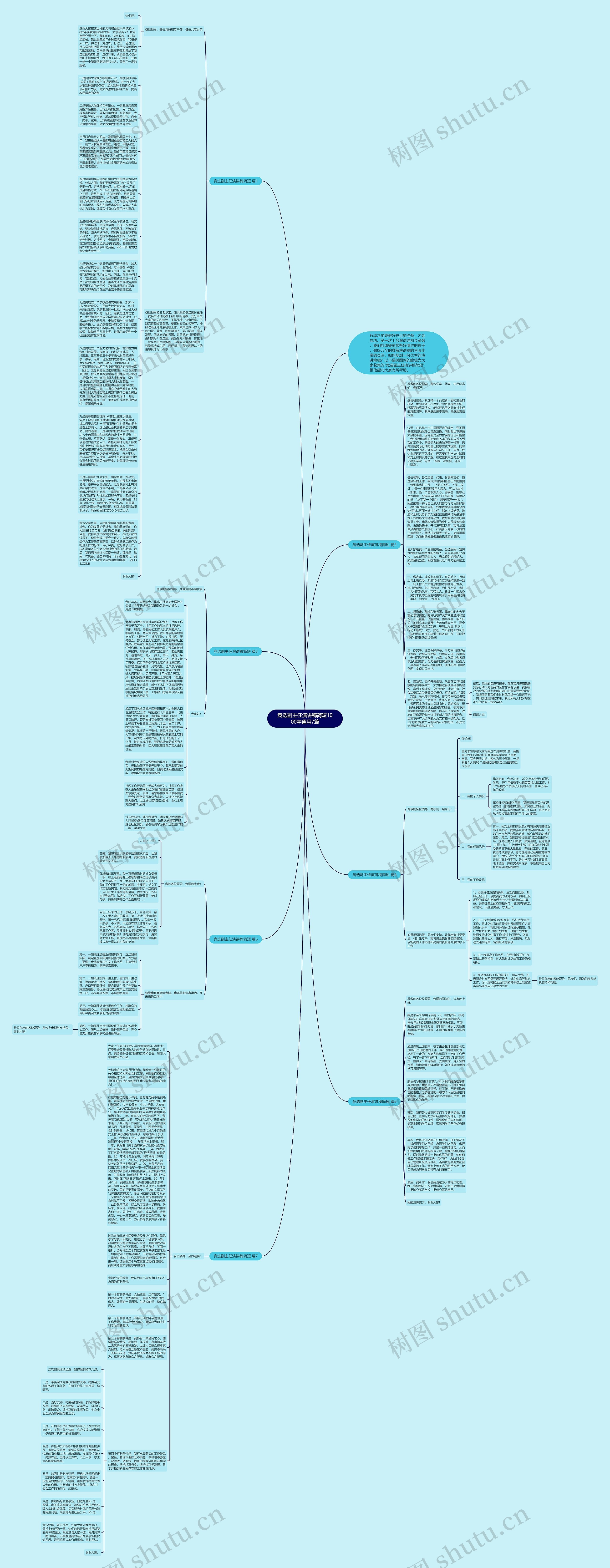 竞选副主任演讲稿简短1000字通用7篇思维导图