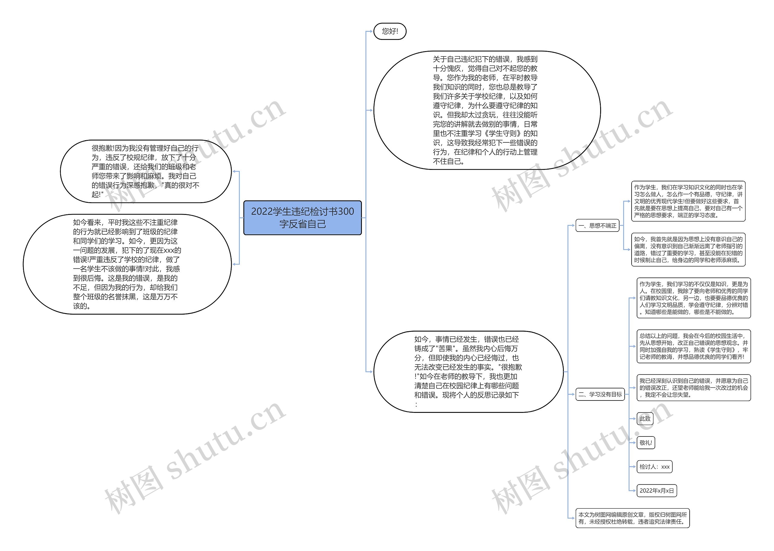 2022学生违纪检讨书300字反省自己