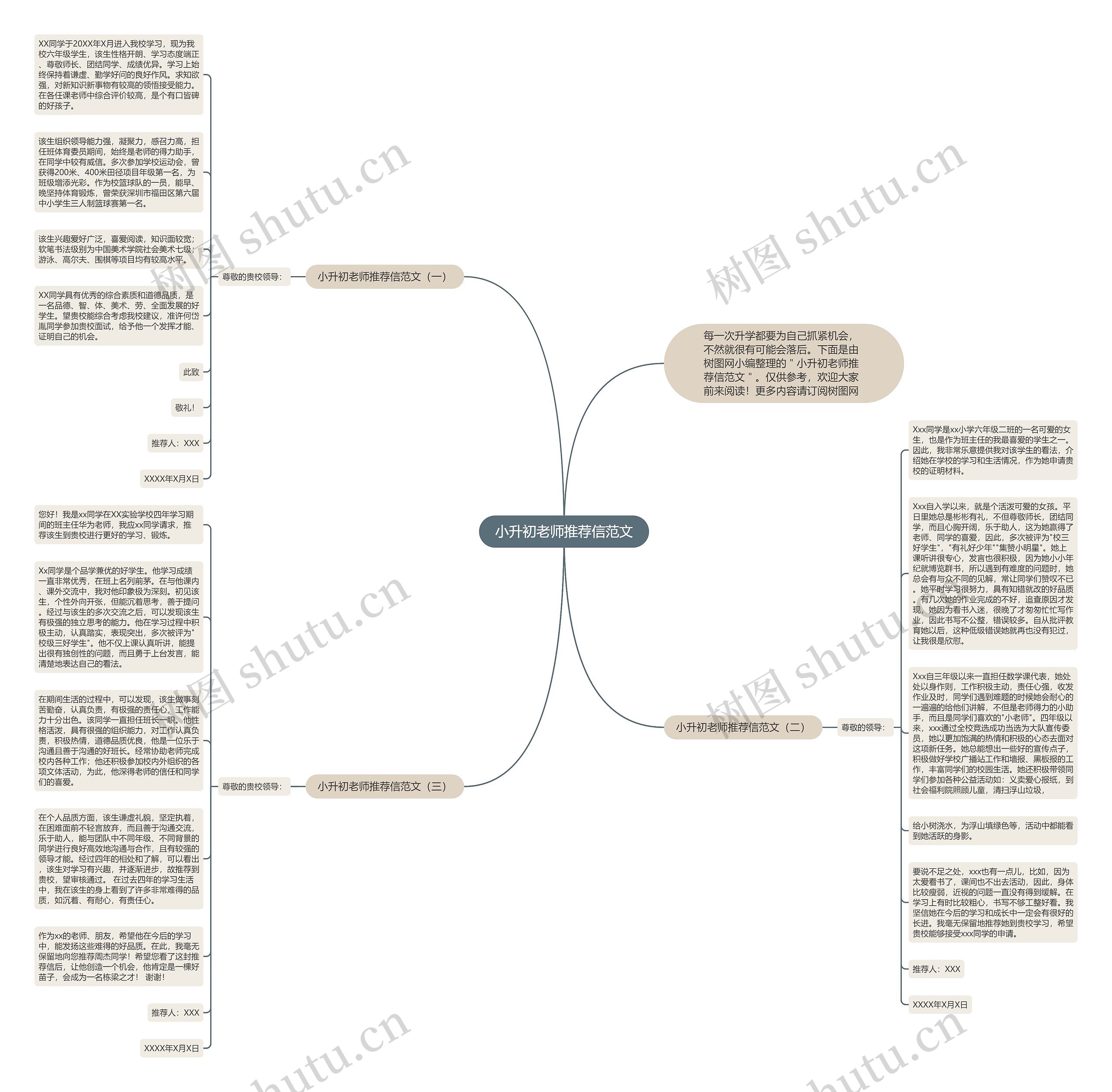 小升初老师推荐信范文思维导图