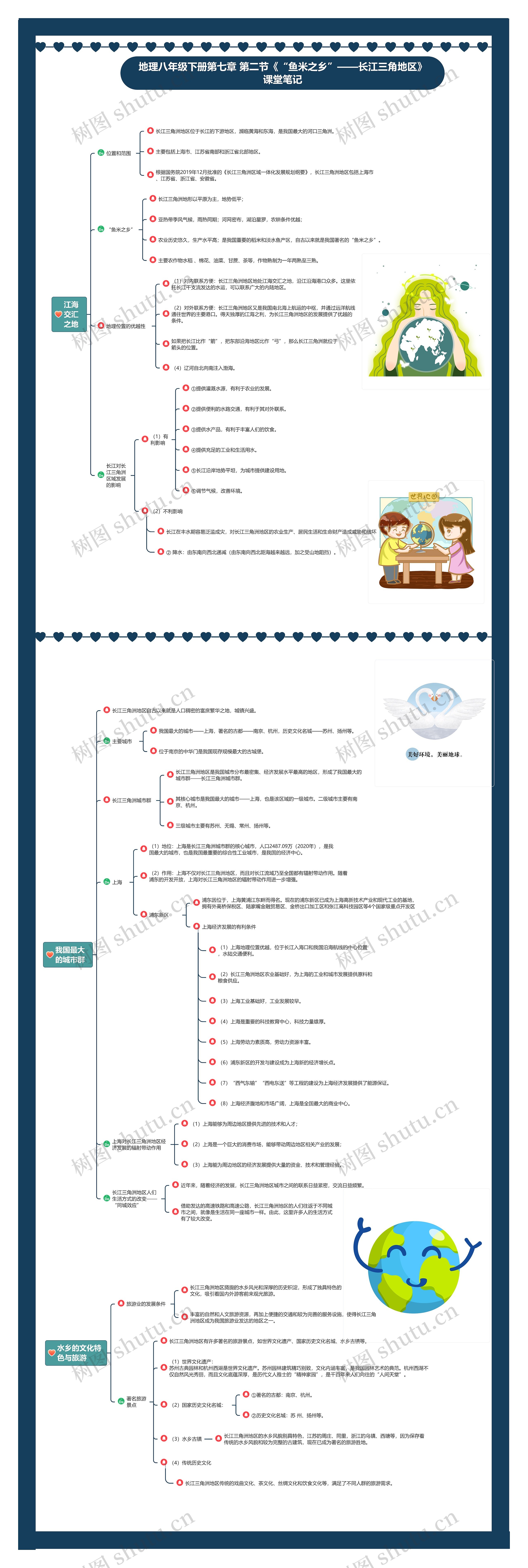 地理八年级下册第七章 第二节《“鱼米之乡”——长江三角地区》课堂笔记