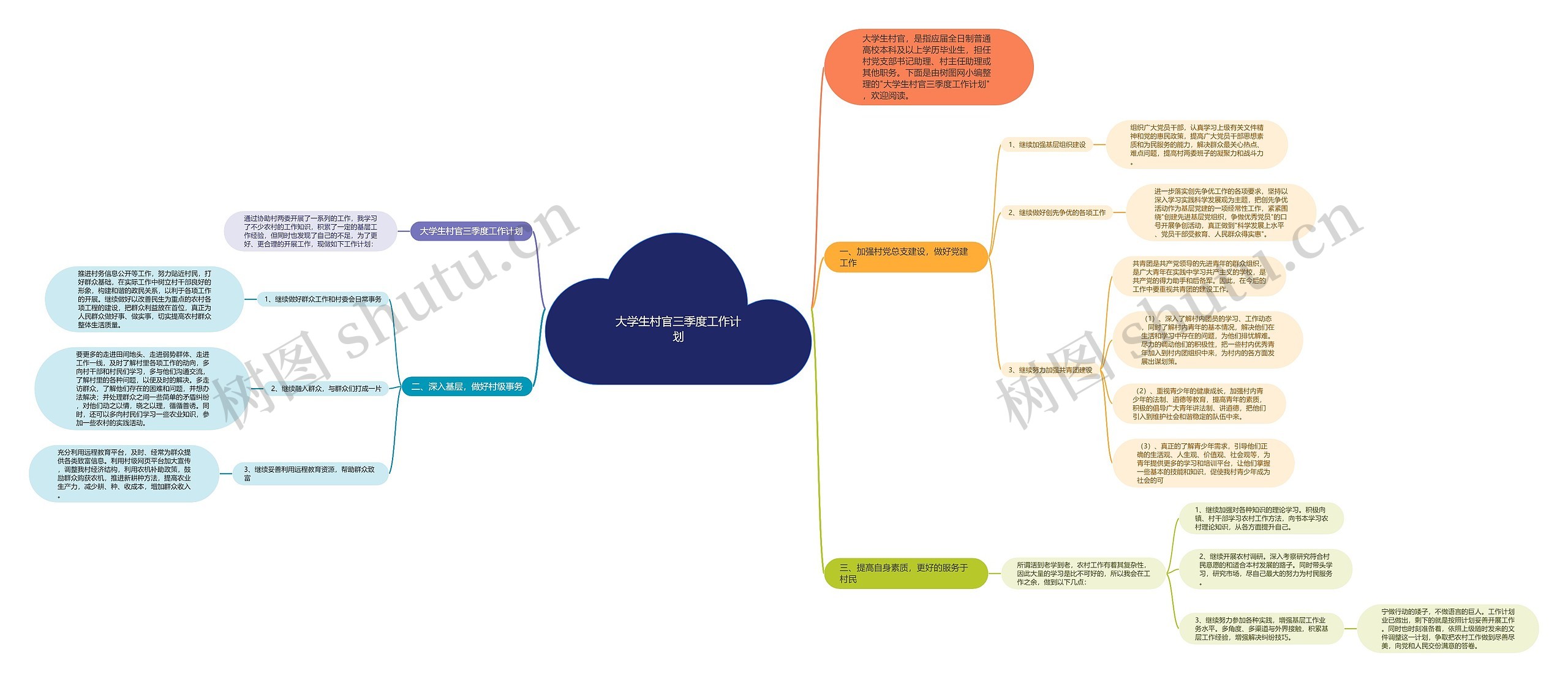 大学生村官三季度工作计划思维导图