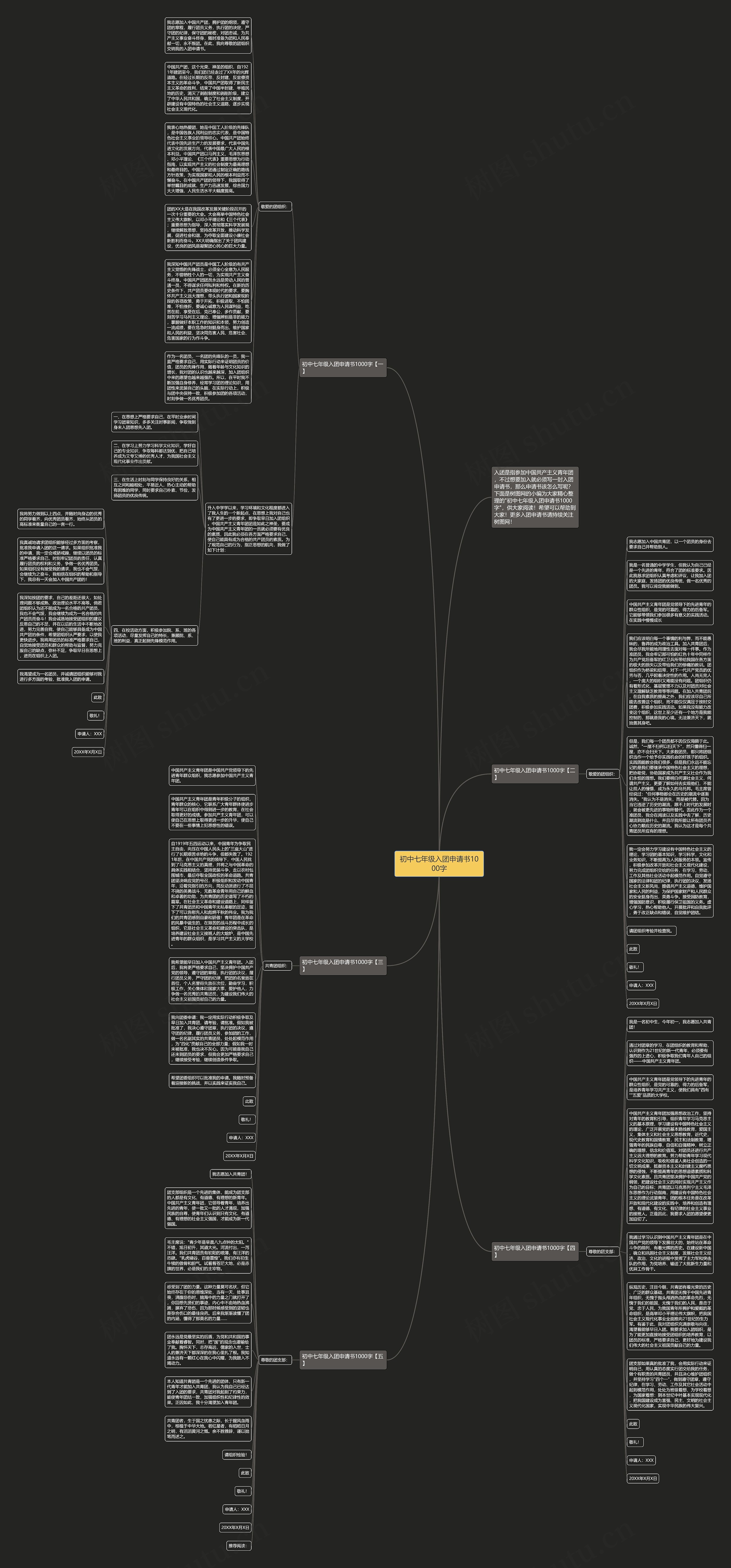初中七年级入团申请书1000字思维导图