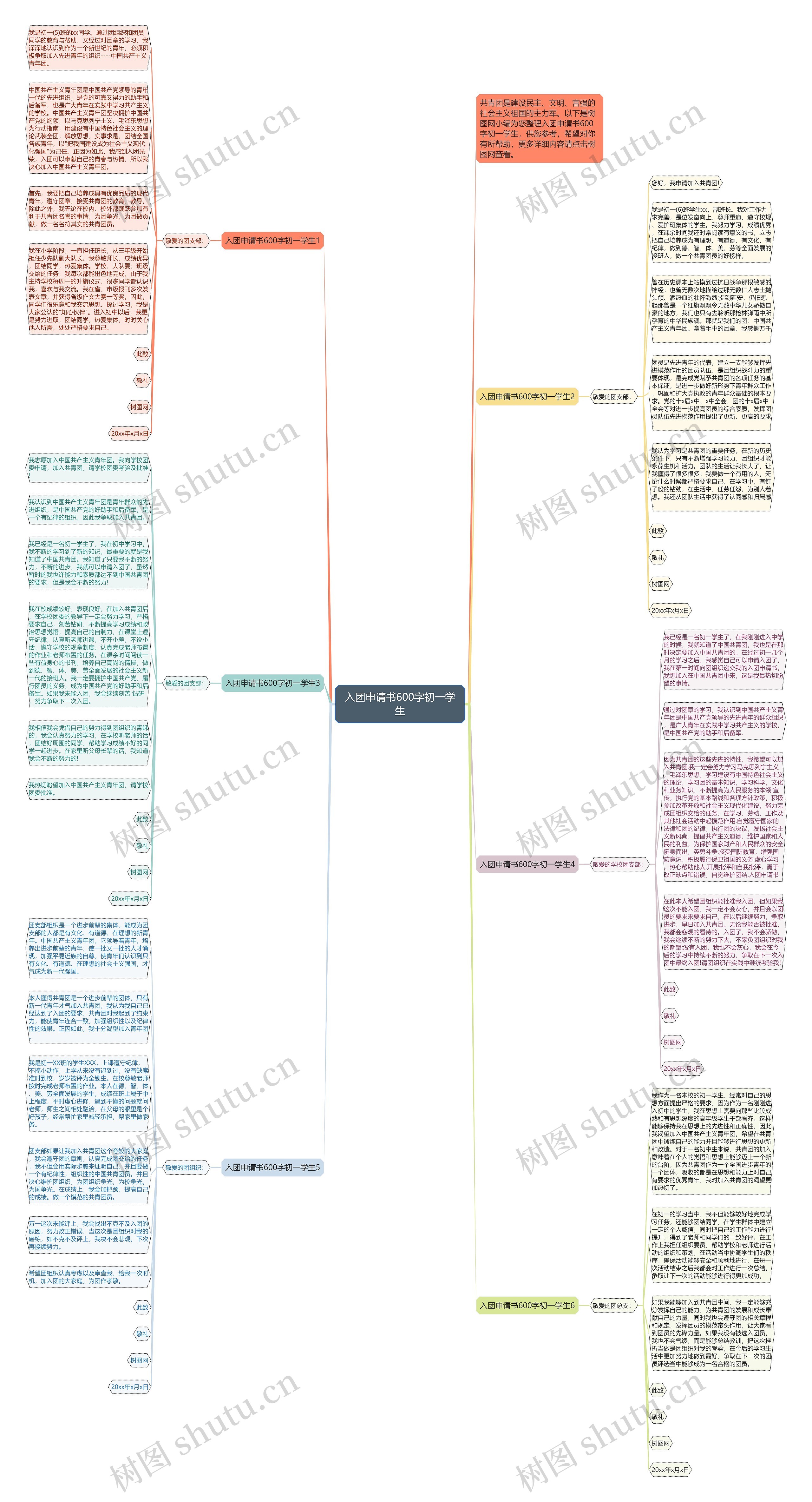 入团申请书600字初一学生思维导图