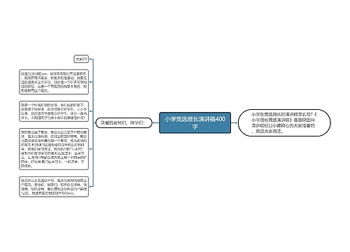 小学竞选班长演讲稿400字